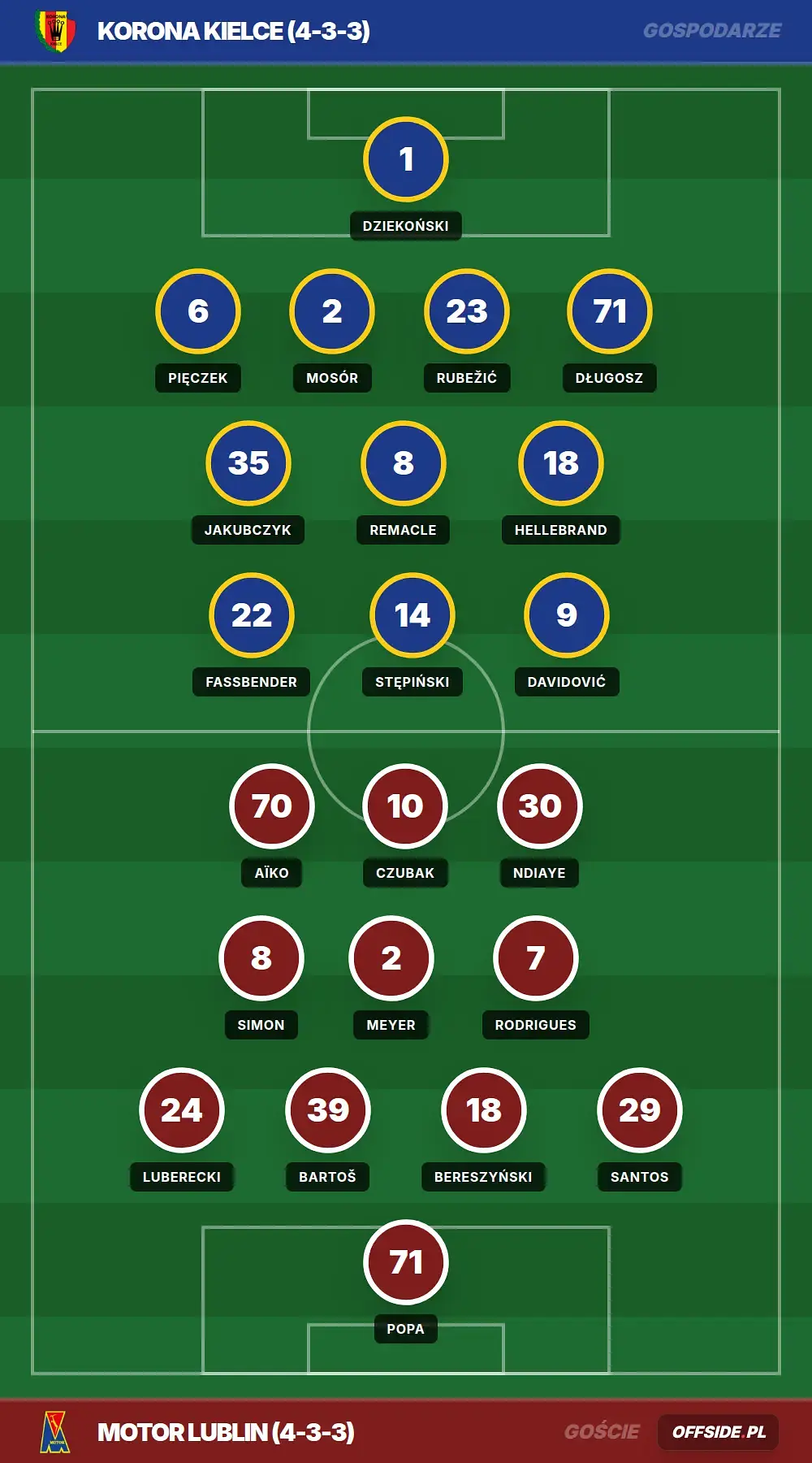 Grafika Offside.pl