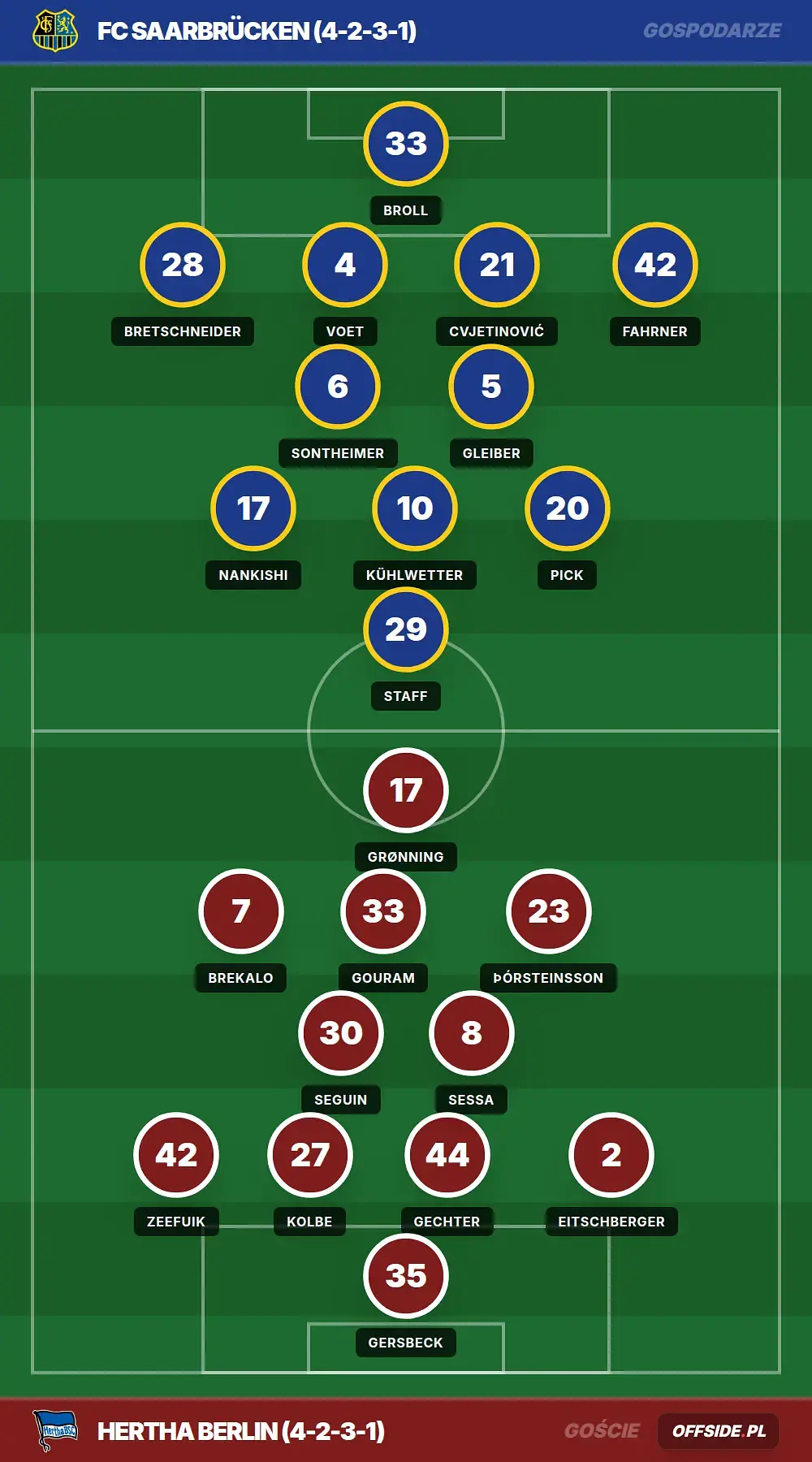 Grafika Offside.pl
