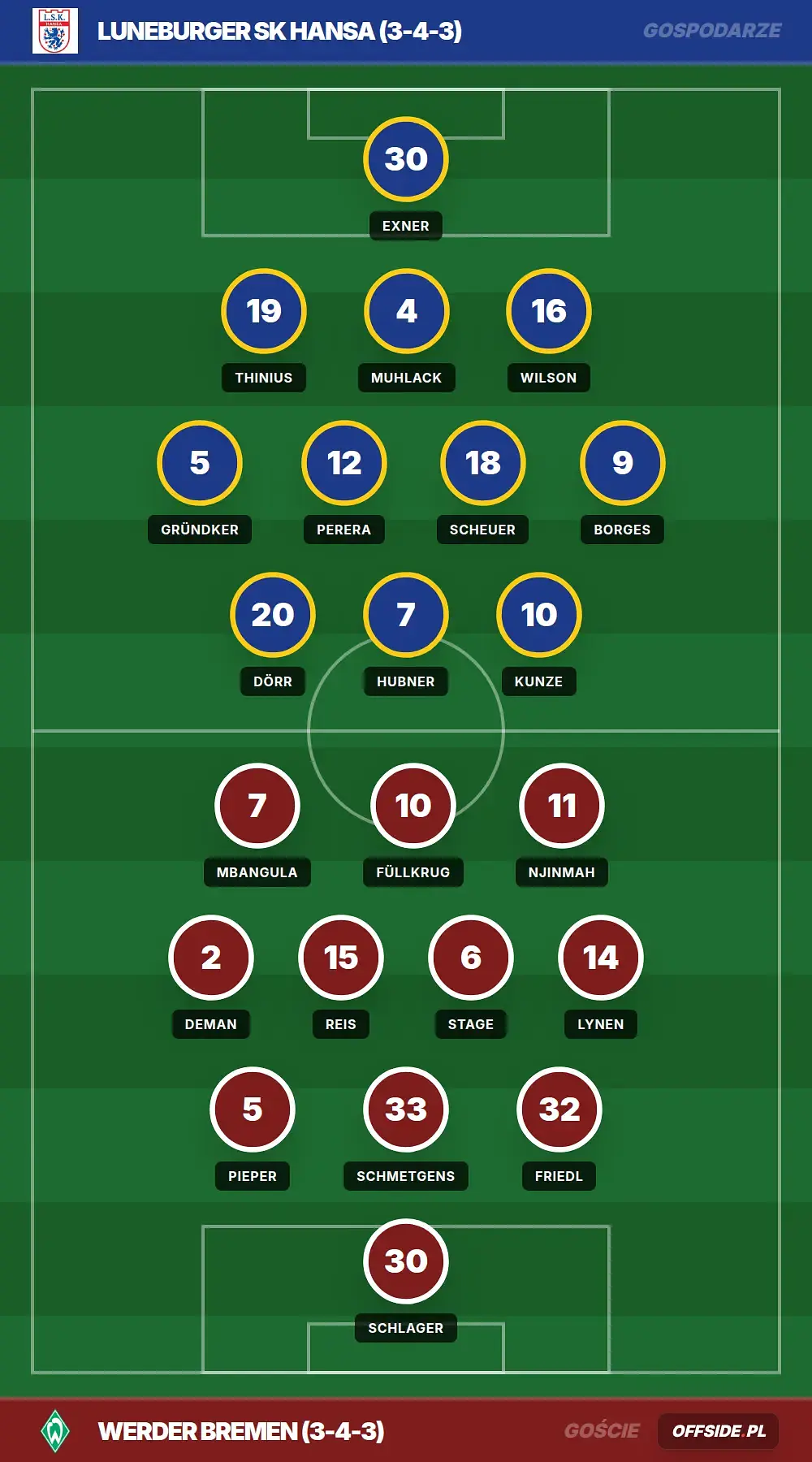 Grafika Offside.pl