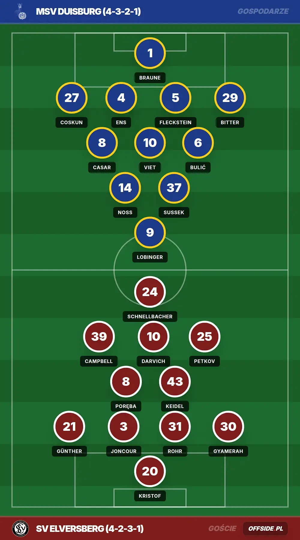 Grafika Offside.pl