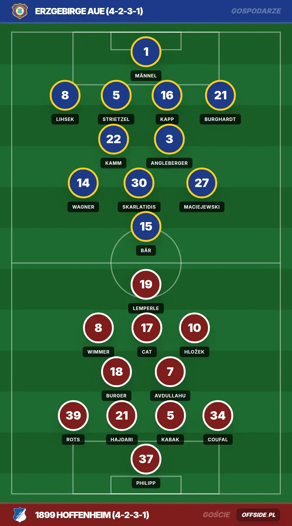 Grafika Offside.pl