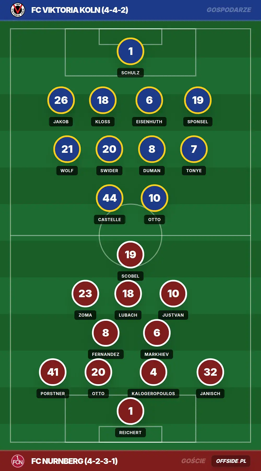 Grafika Offside.pl