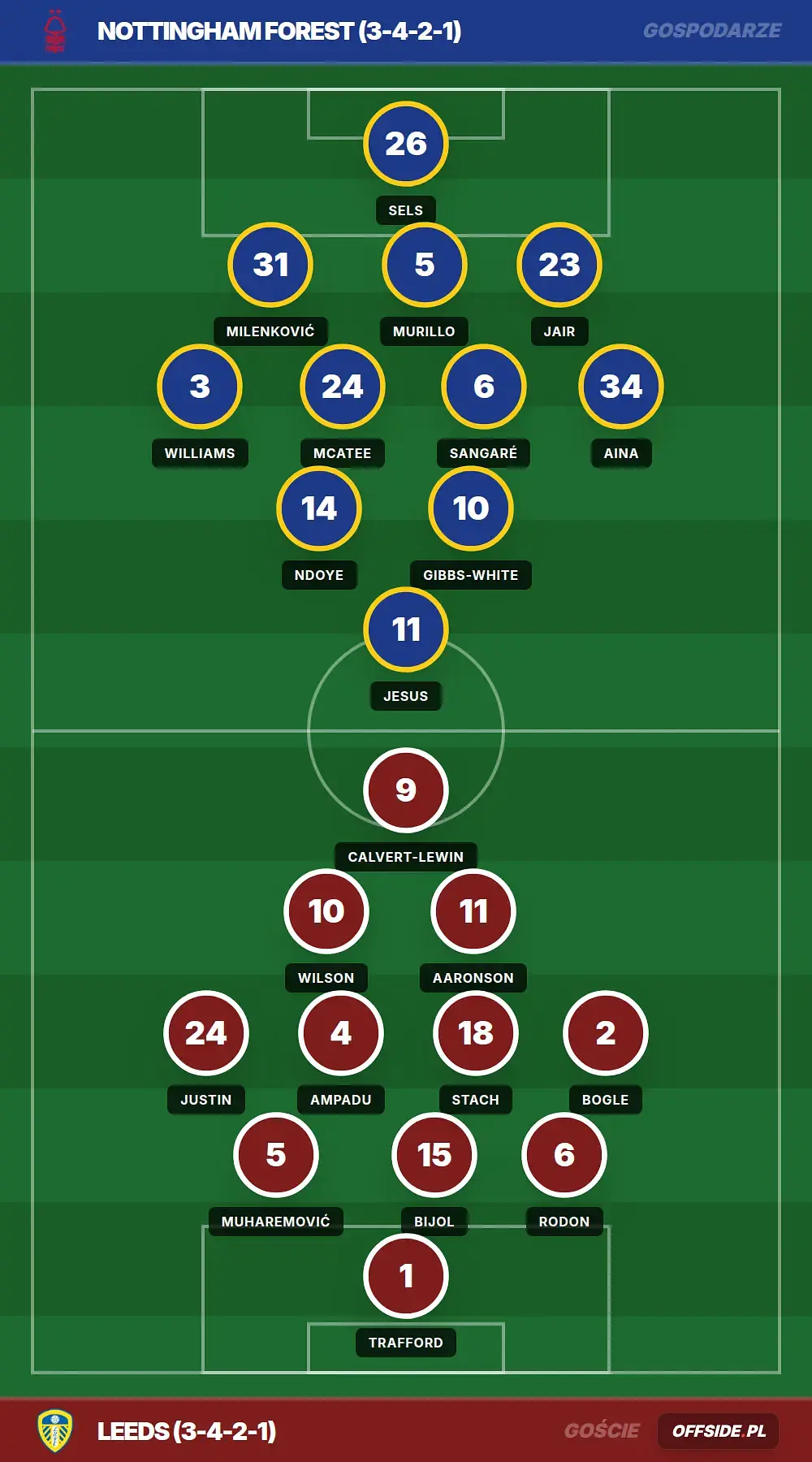 Grafika Offside.pl