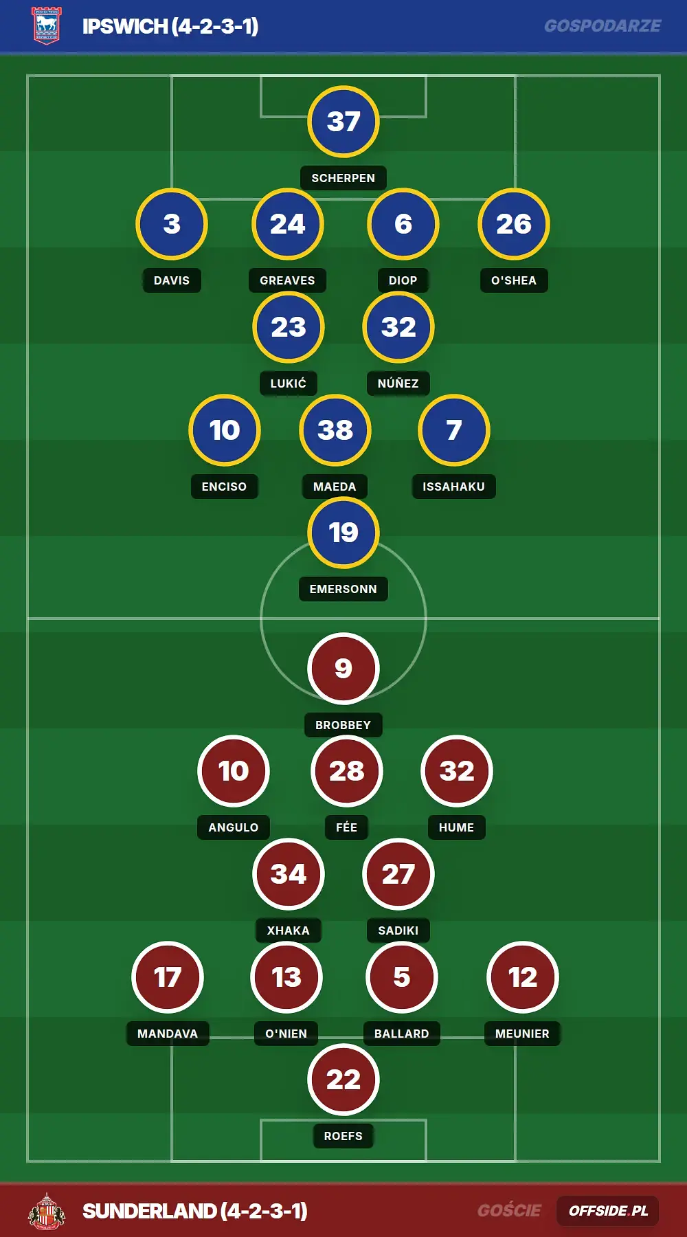 Grafika Offside.pl