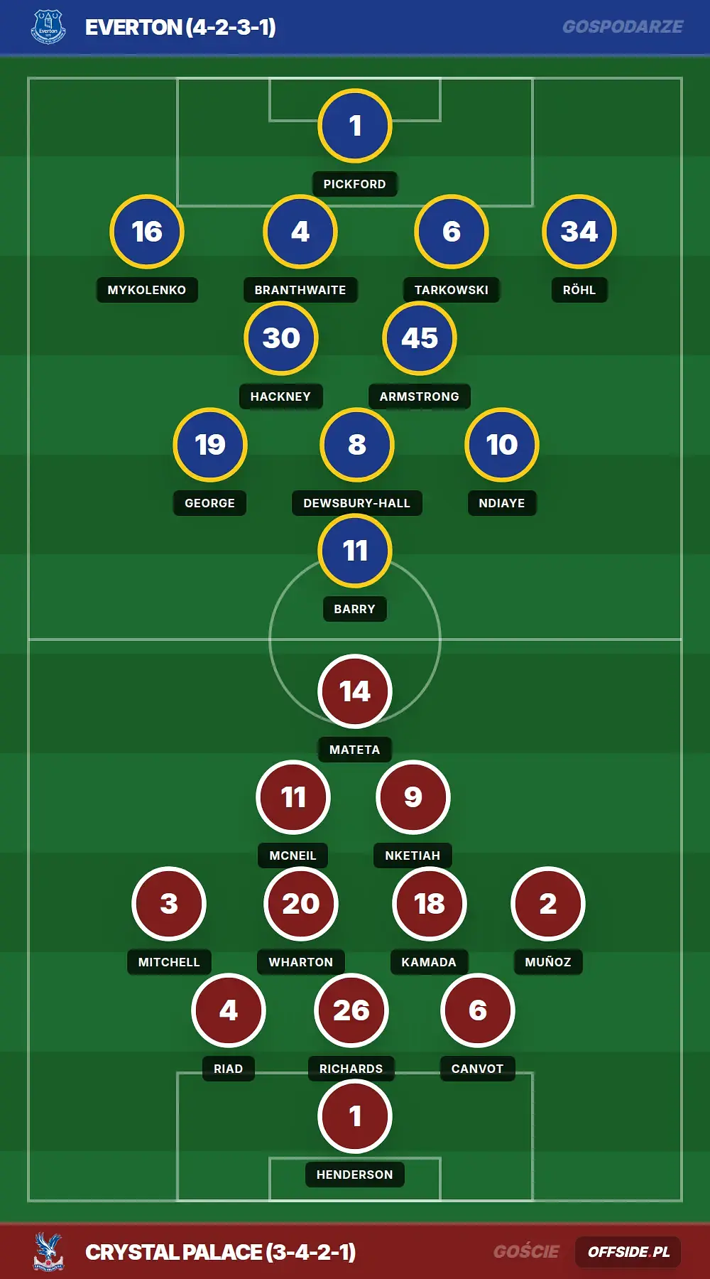 Grafika Offside.pl