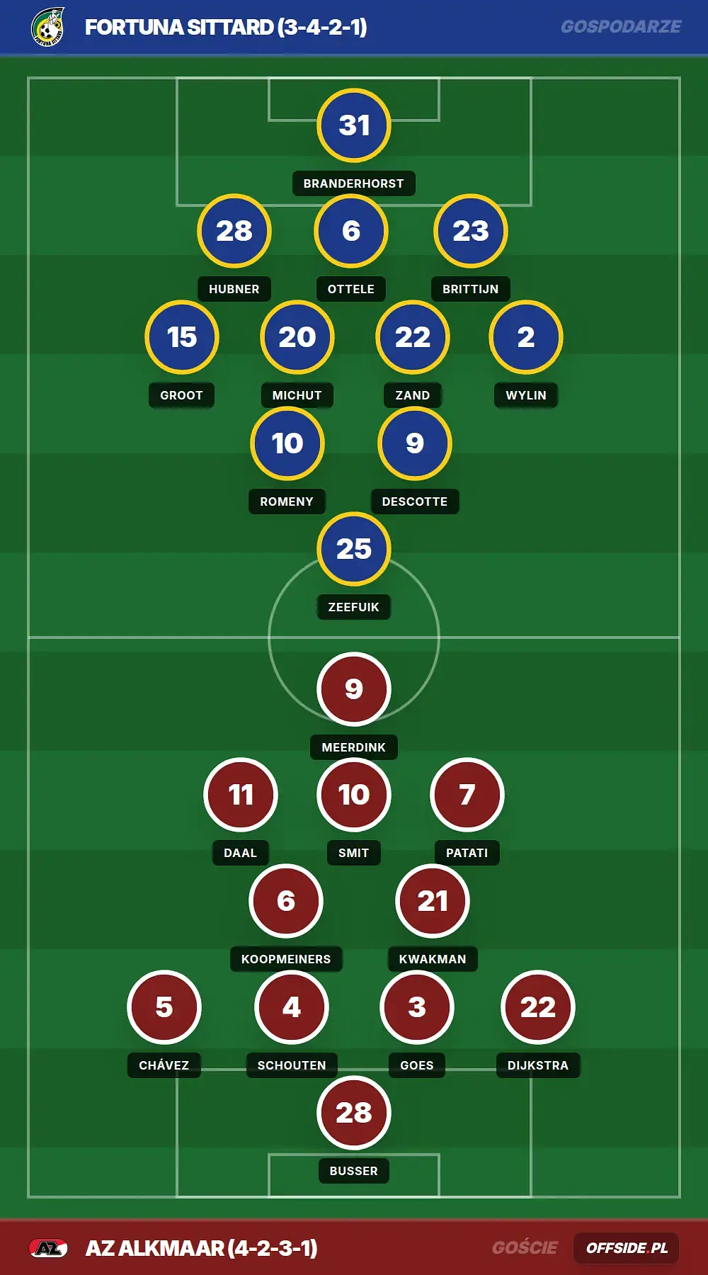 Grafika Offside.pl