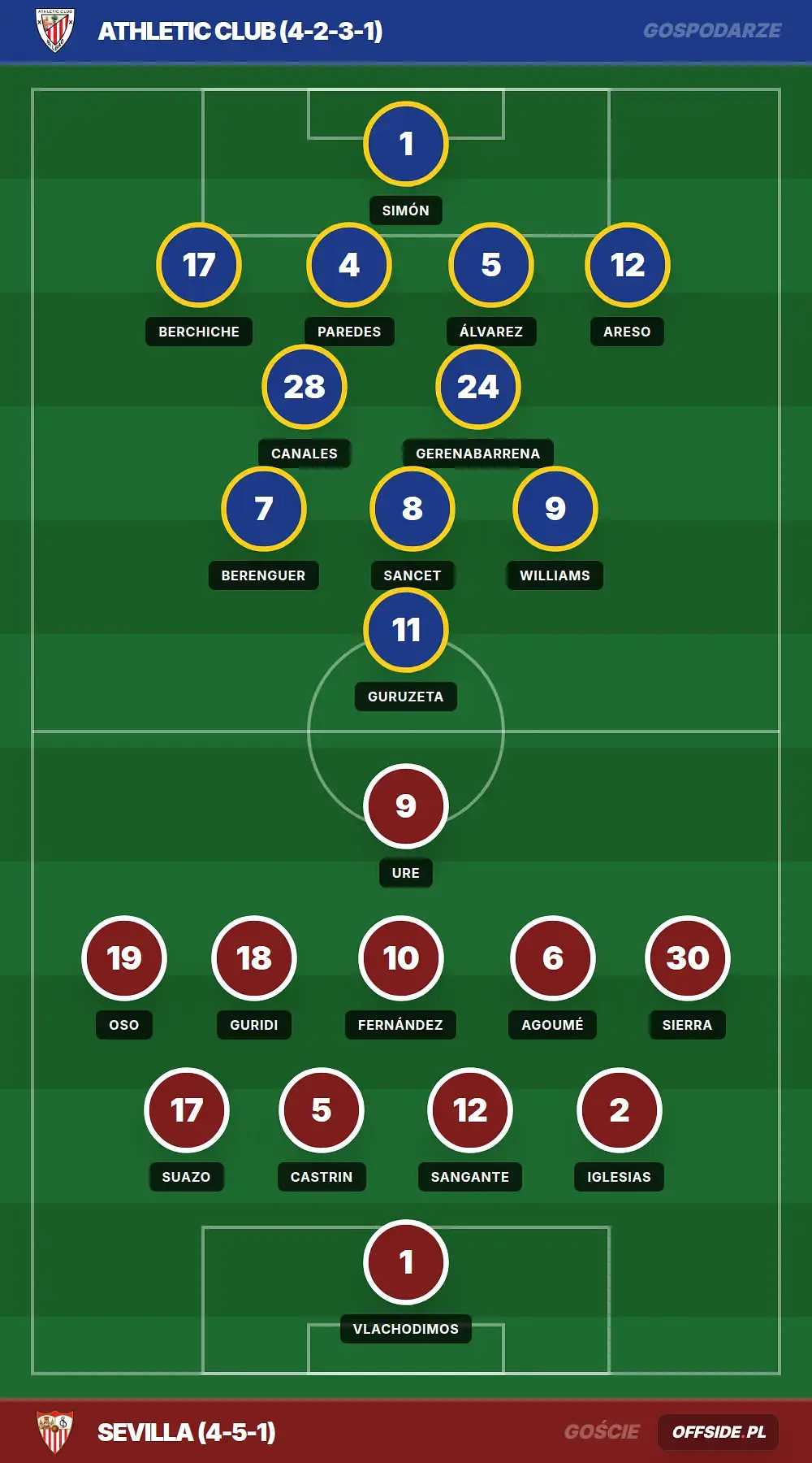 Grafika Offside.pl
