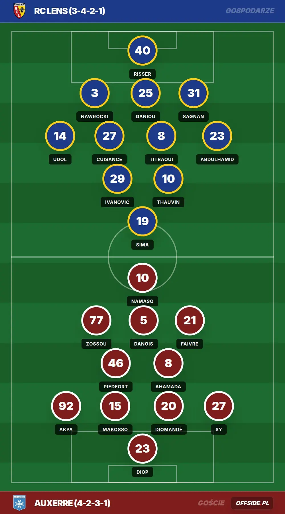 Grafika Offside.pl