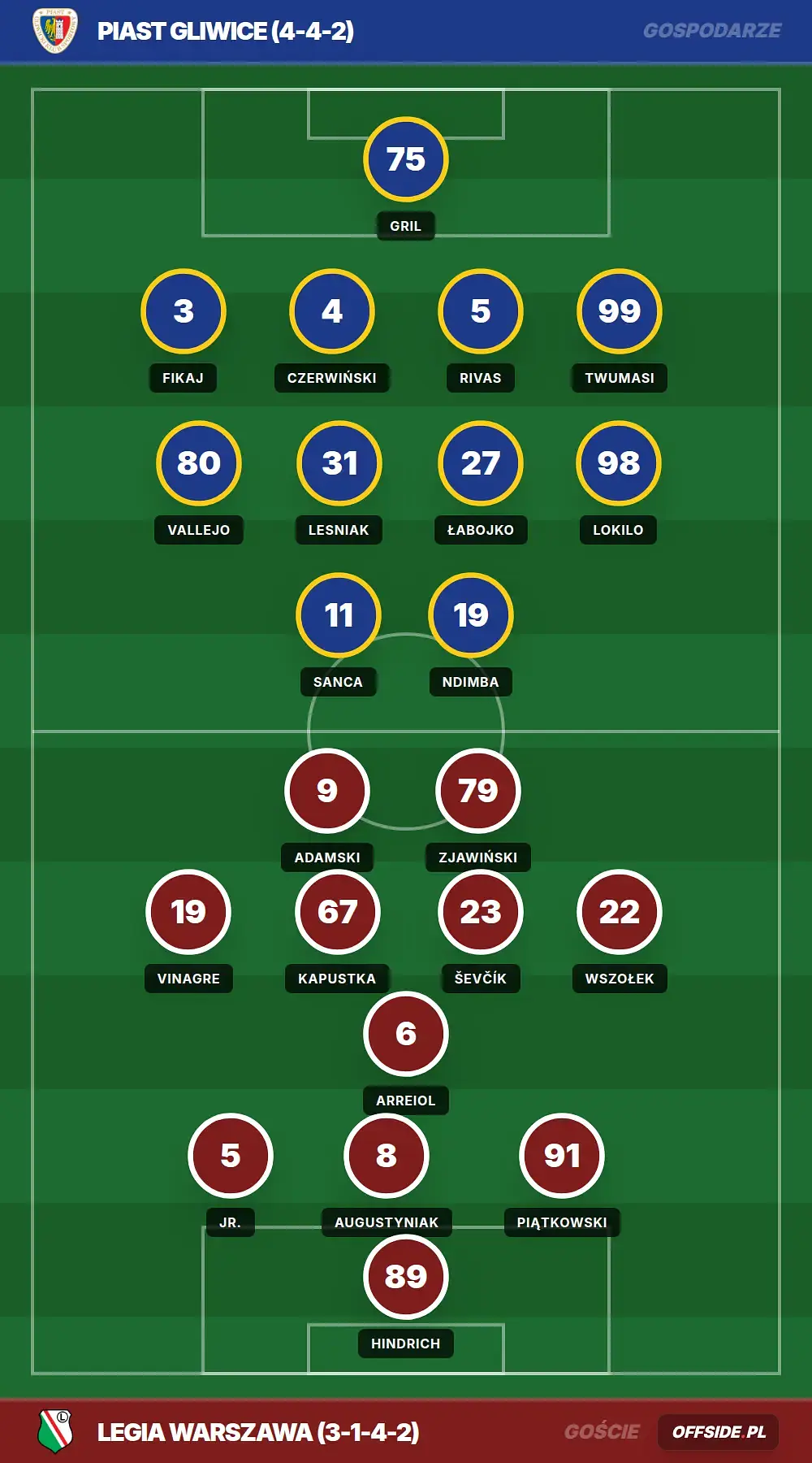 Grafika Offside.pl