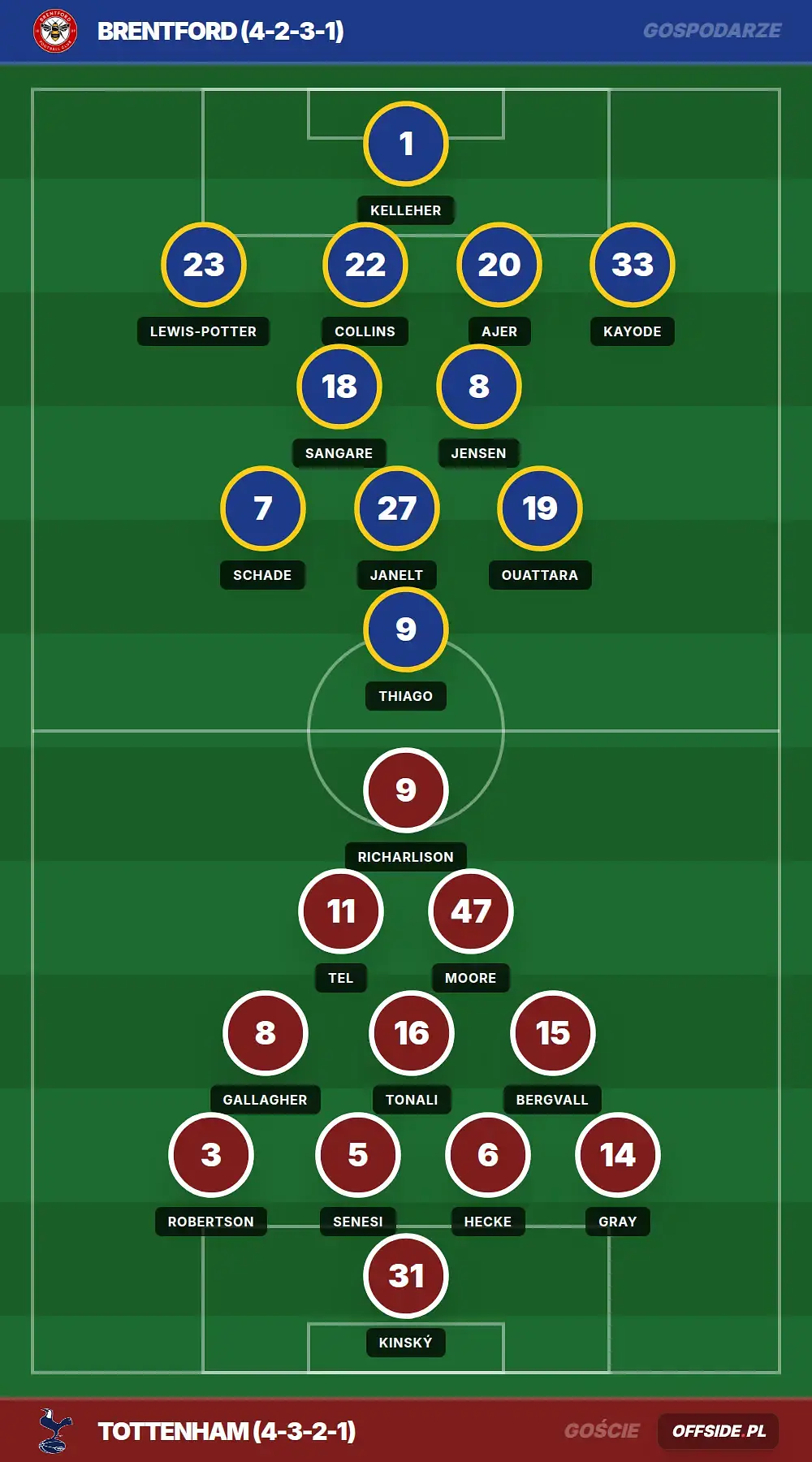 Grafika Offside.pl
