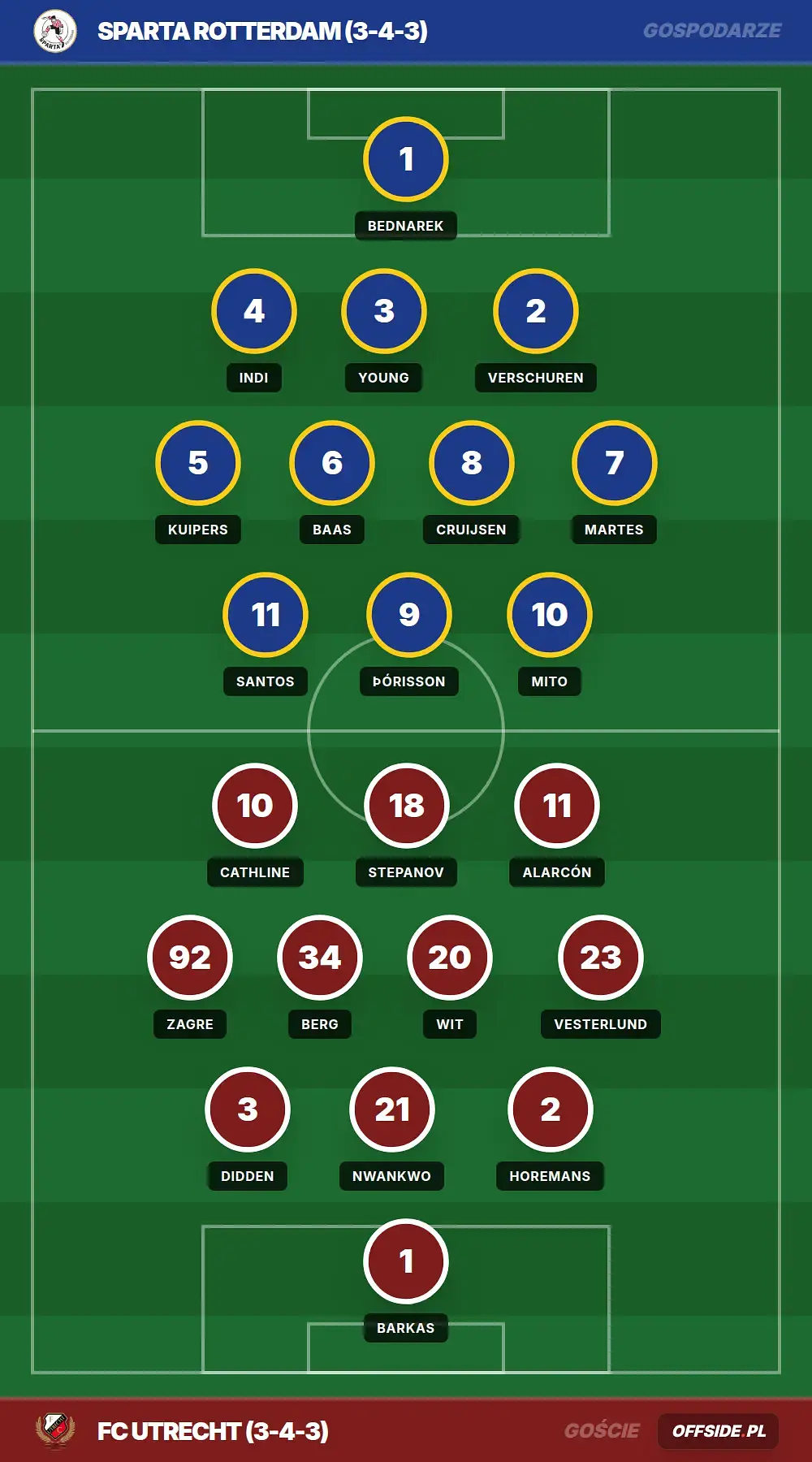 Grafika Offside.pl