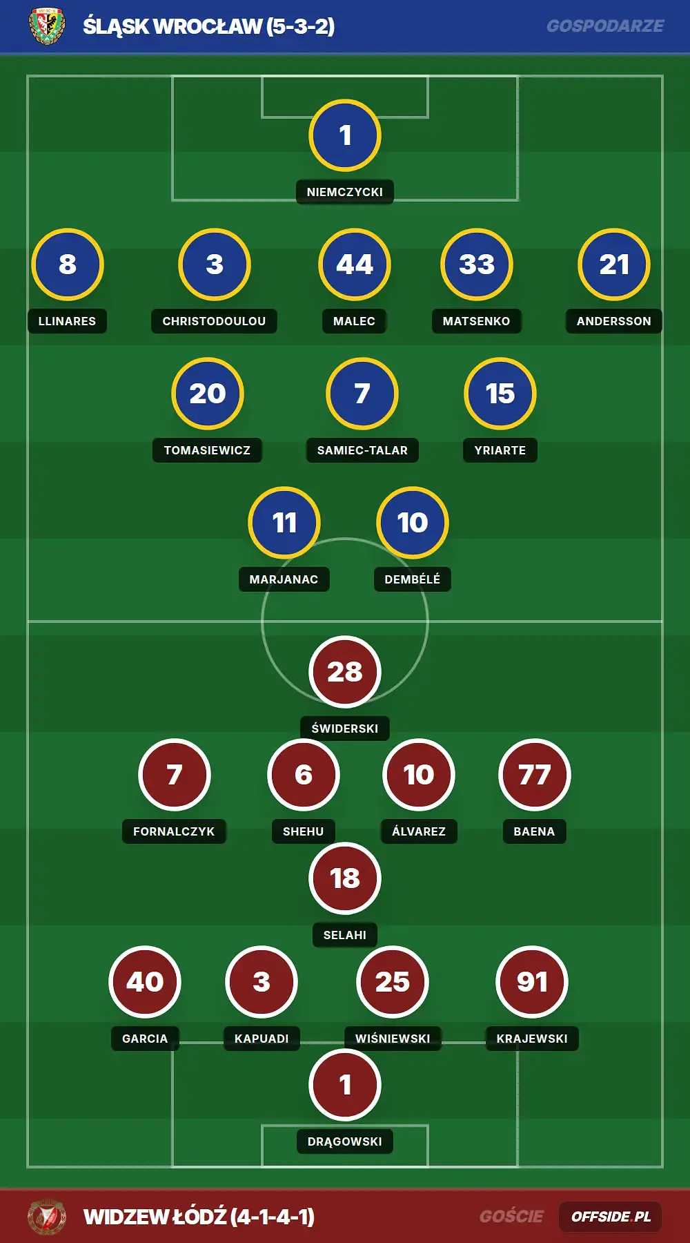 Grafika Offside.pl