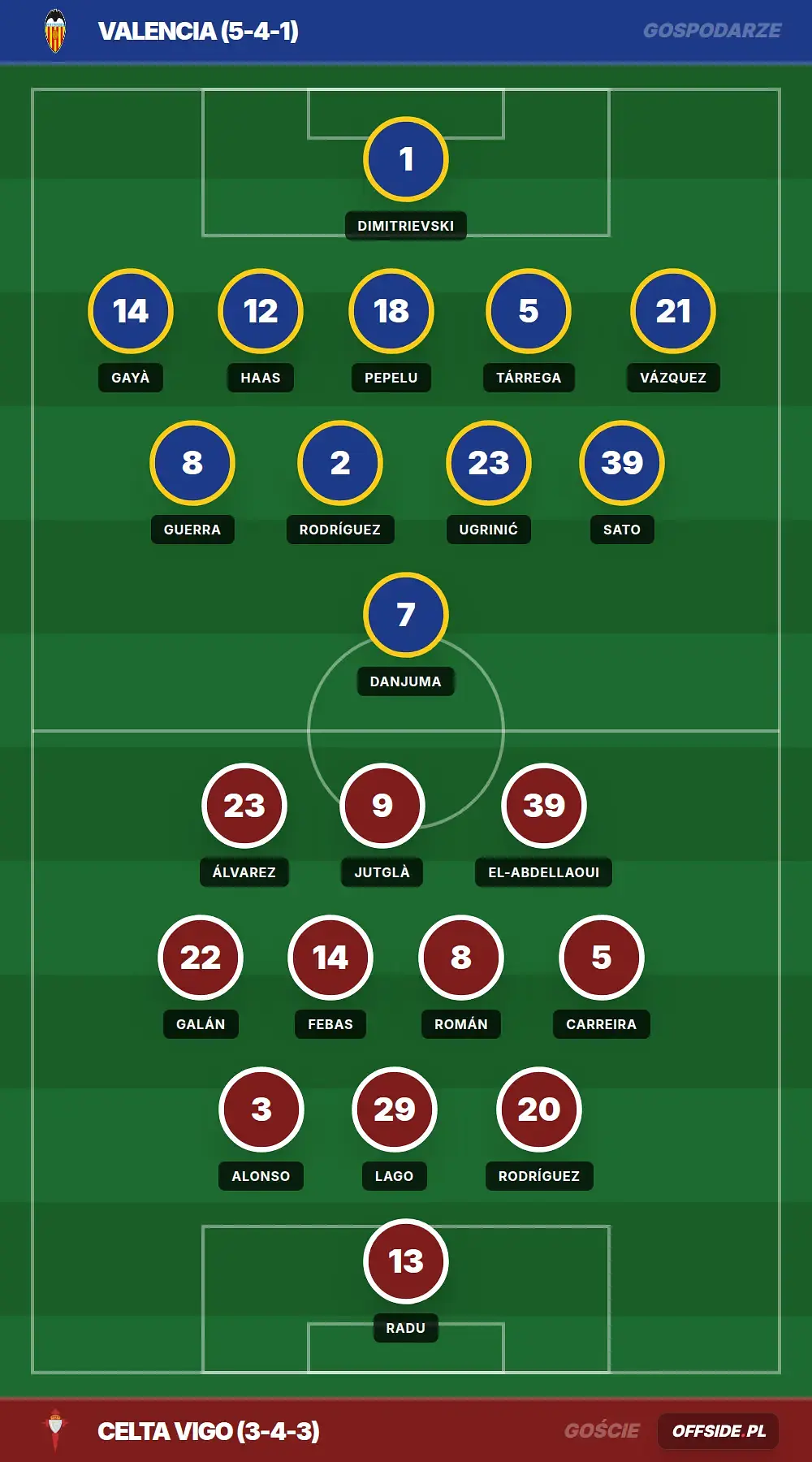 Grafika Offside.pl