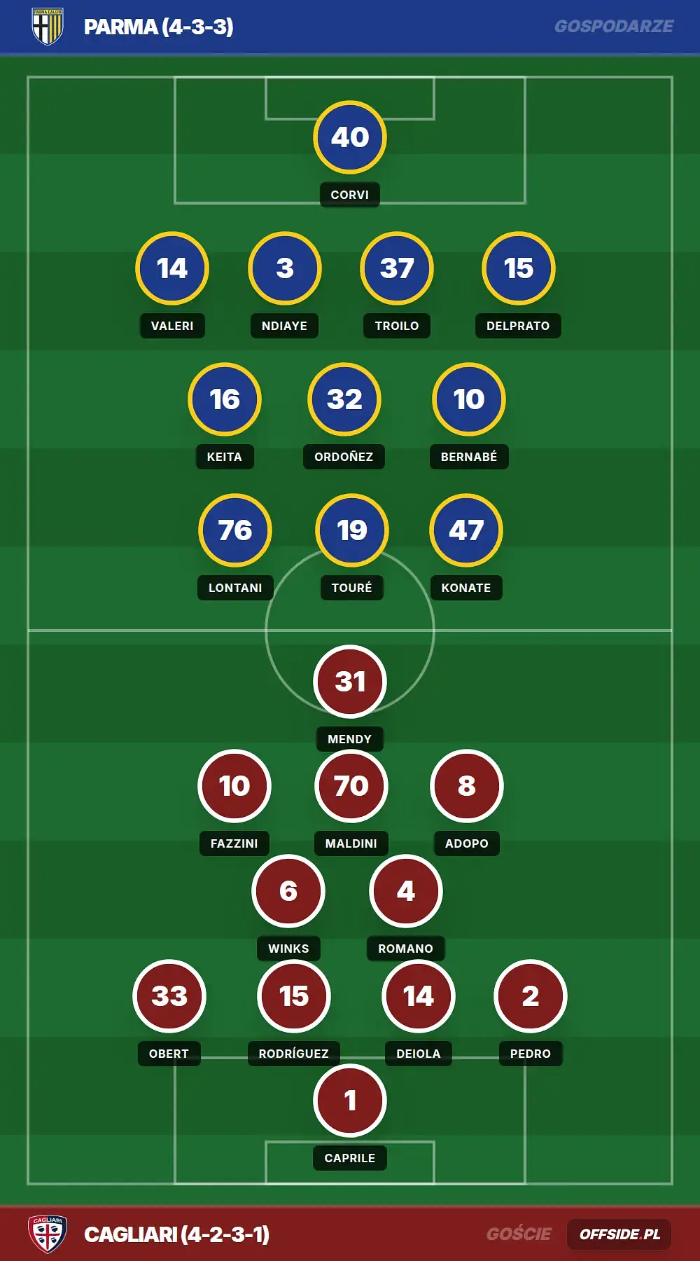 Grafika Offside.pl