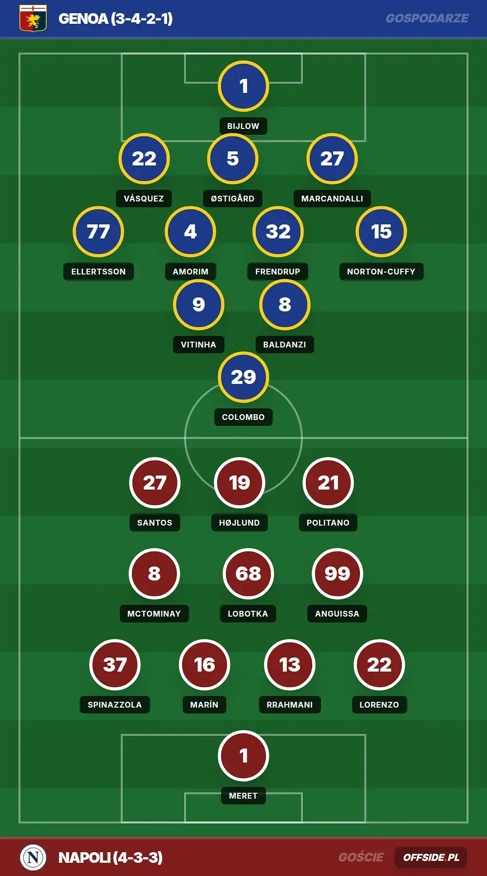 Grafika Offside.pl