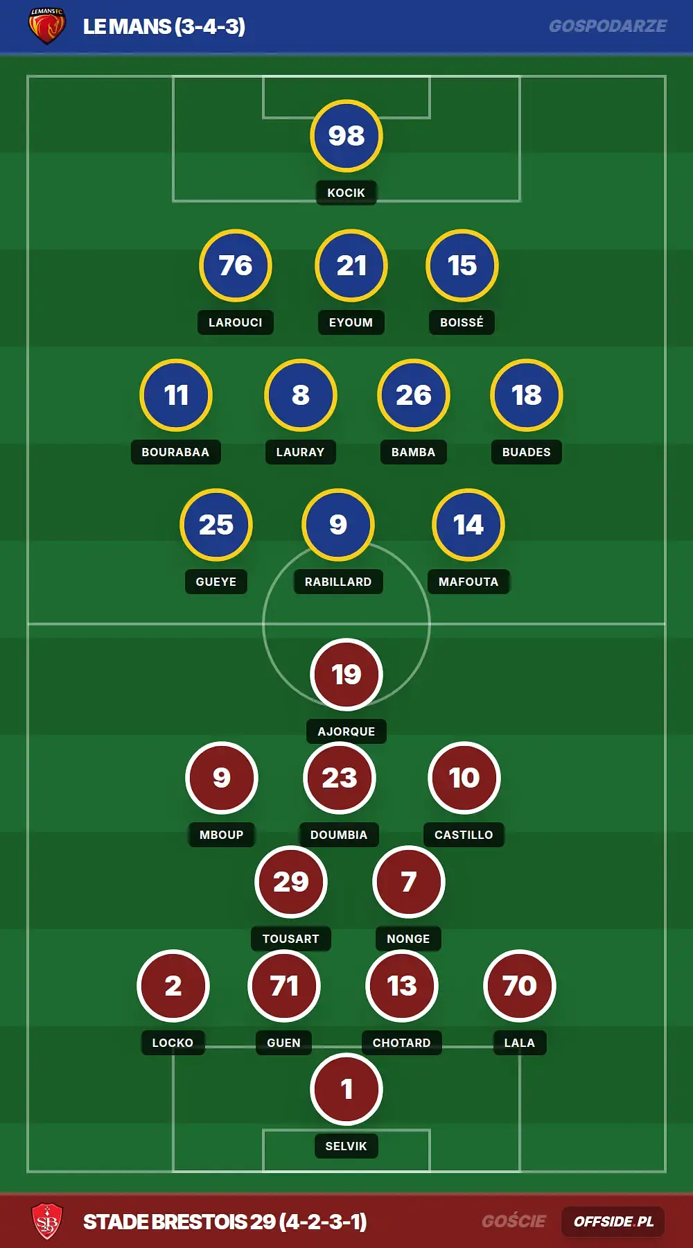Grafika Offside.pl