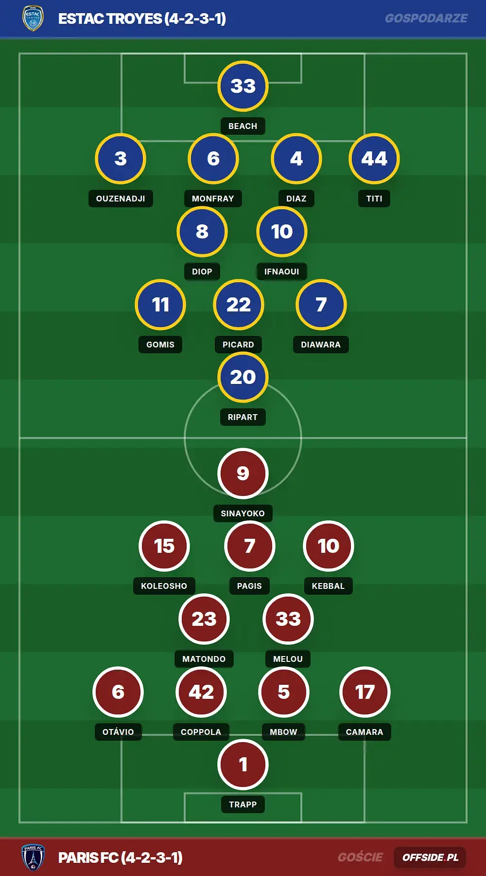 Grafika Offside.pl