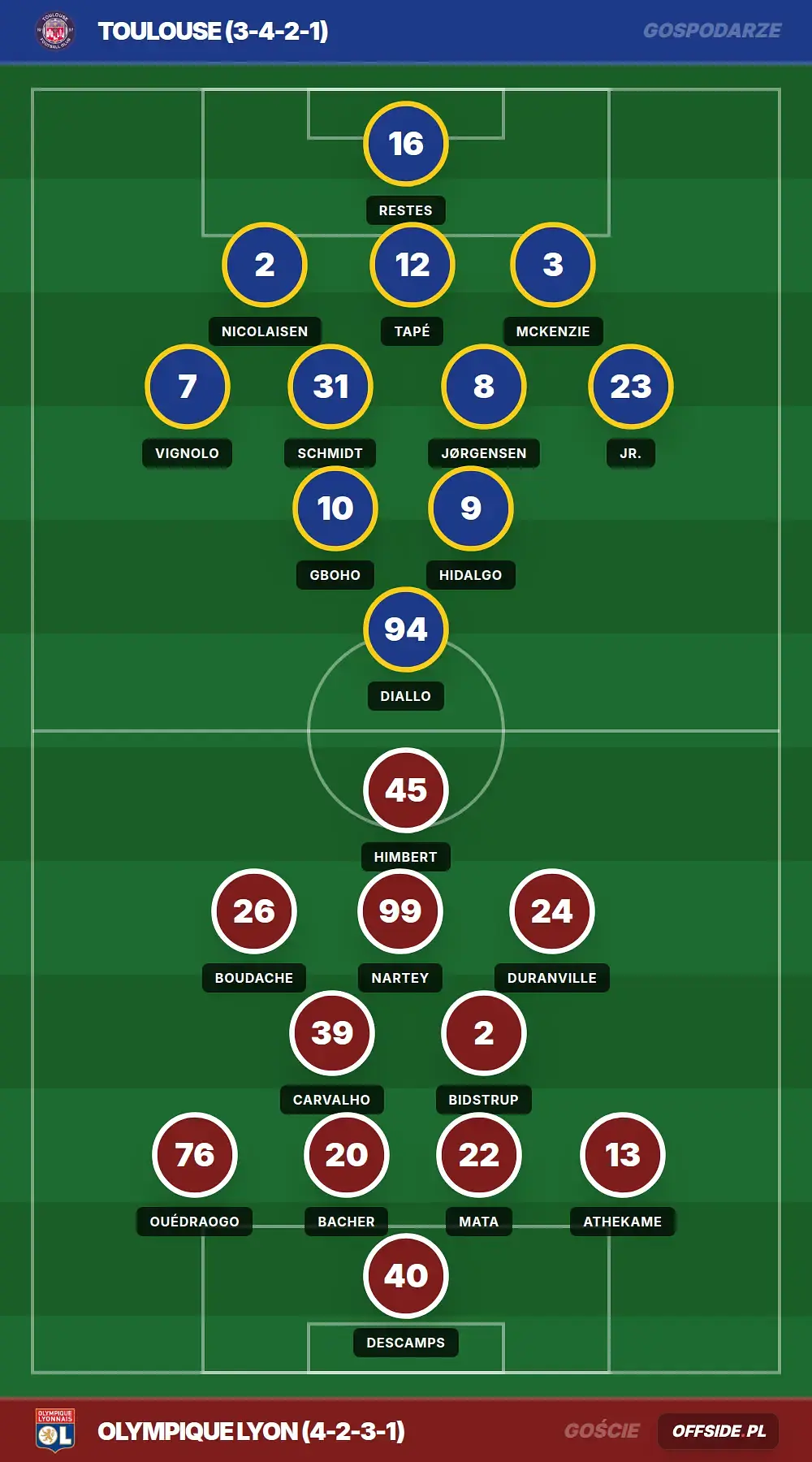 Grafika Offside.pl