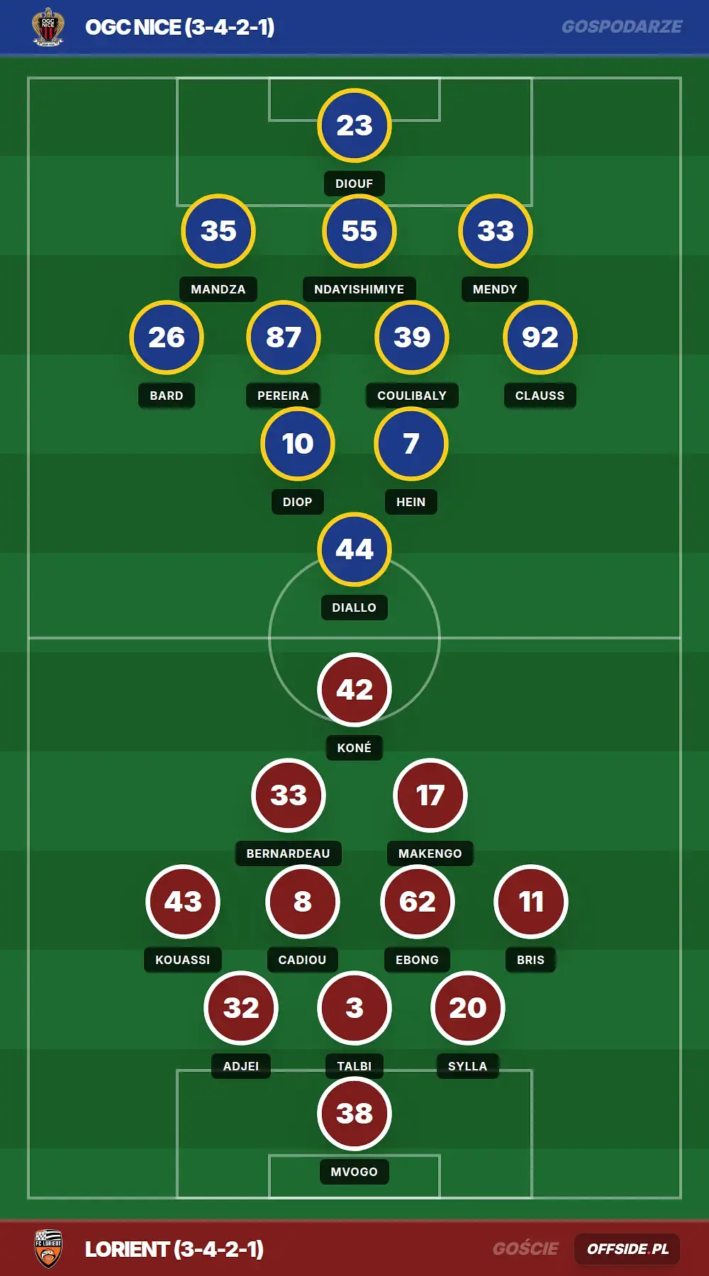 Grafika Offside.pl