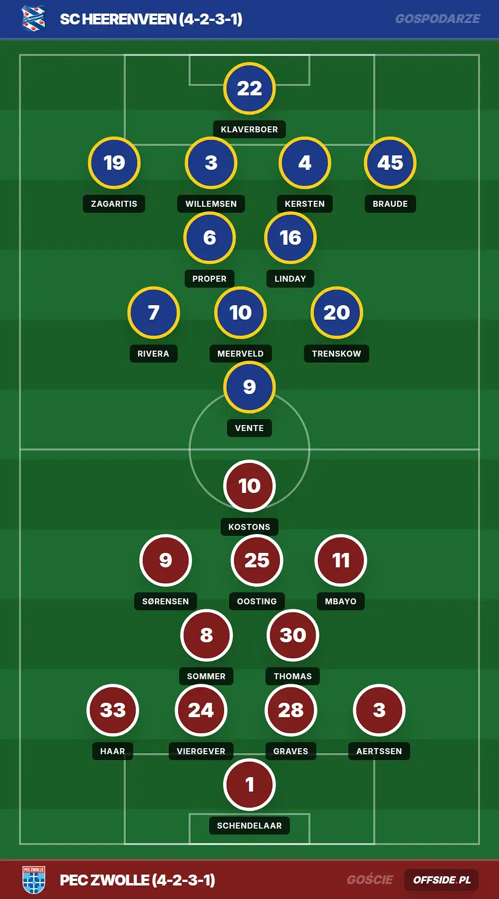 Grafika Offside.pl