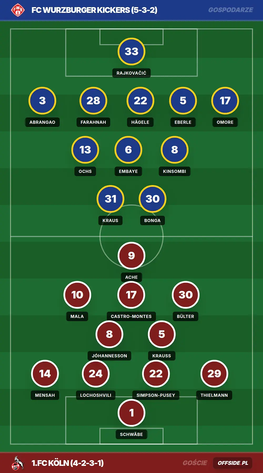 Grafika Offside.pl