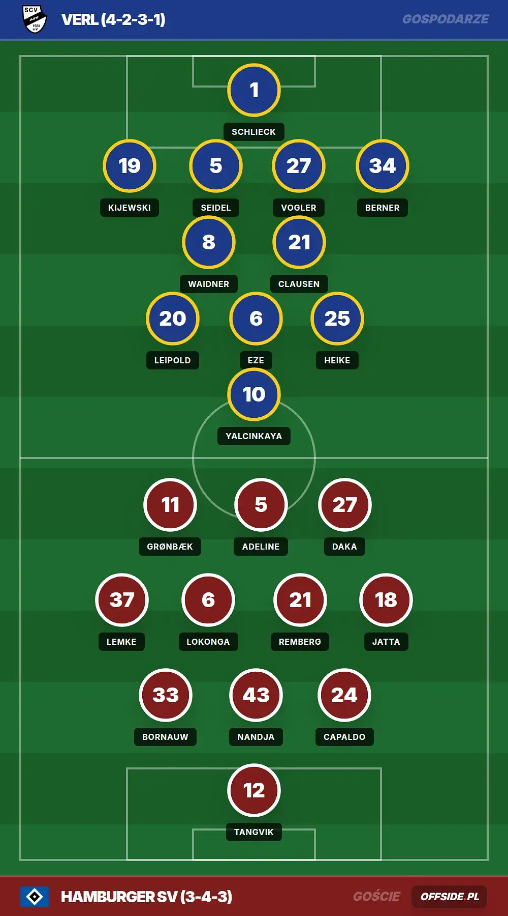 Grafika Offside.pl