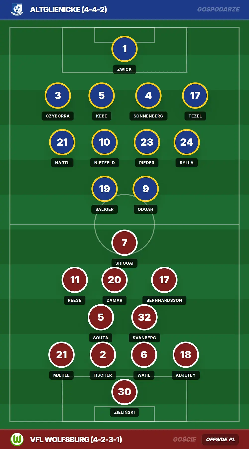 Grafika Offside.pl