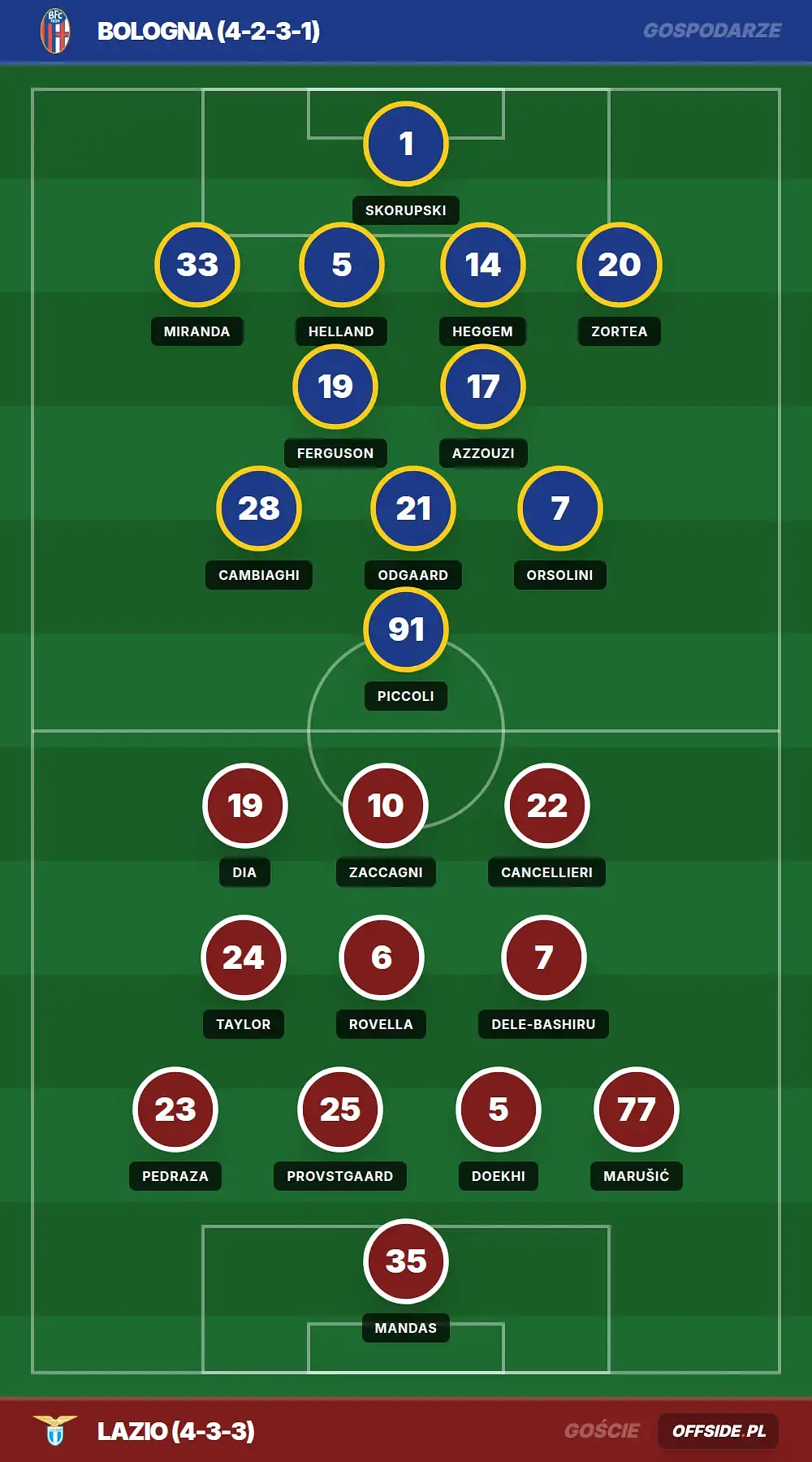 Grafika Offside.pl
