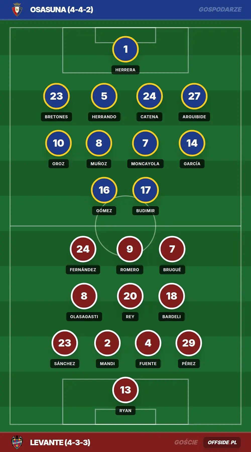 Grafika Offside.pl