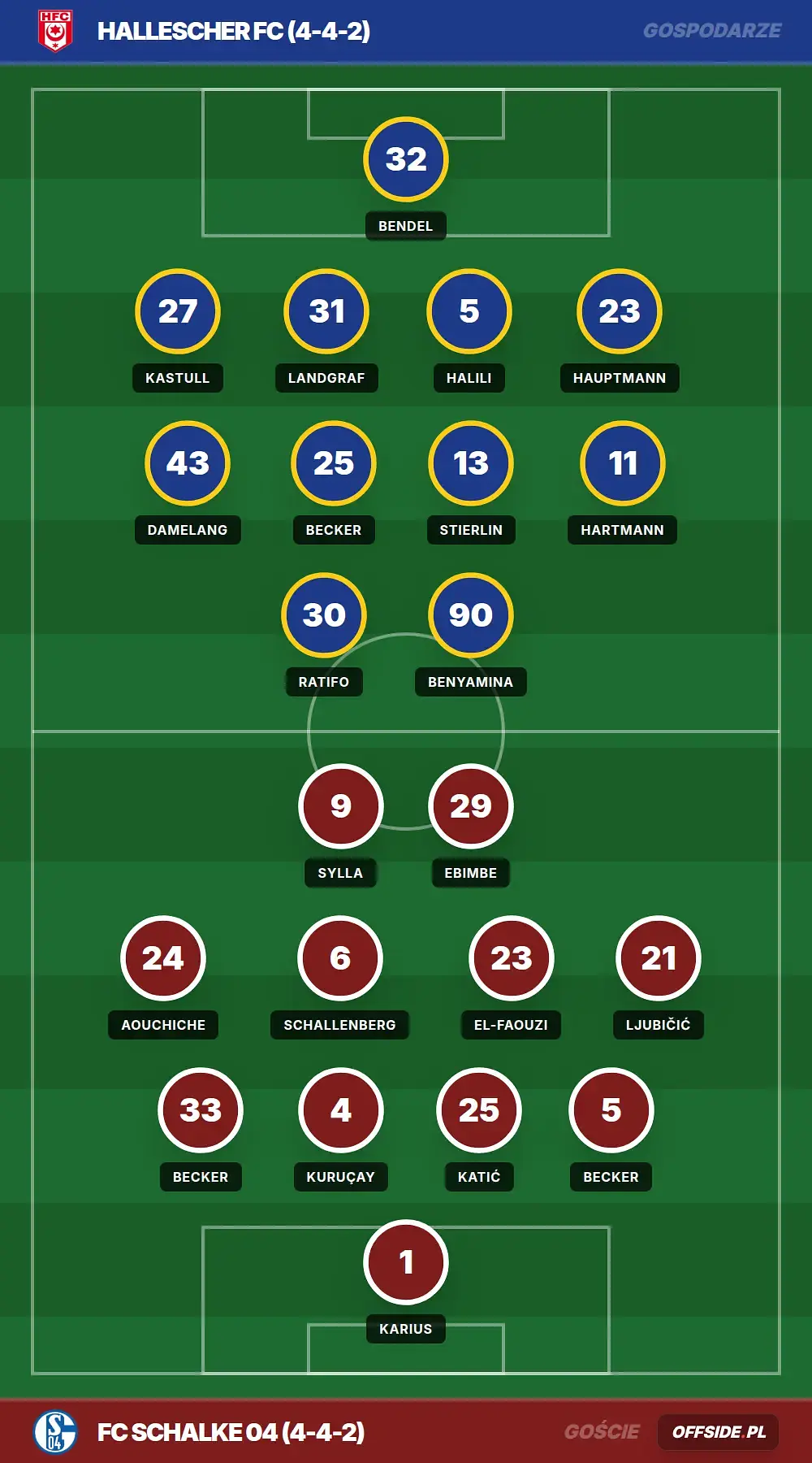Grafika Offside.pl