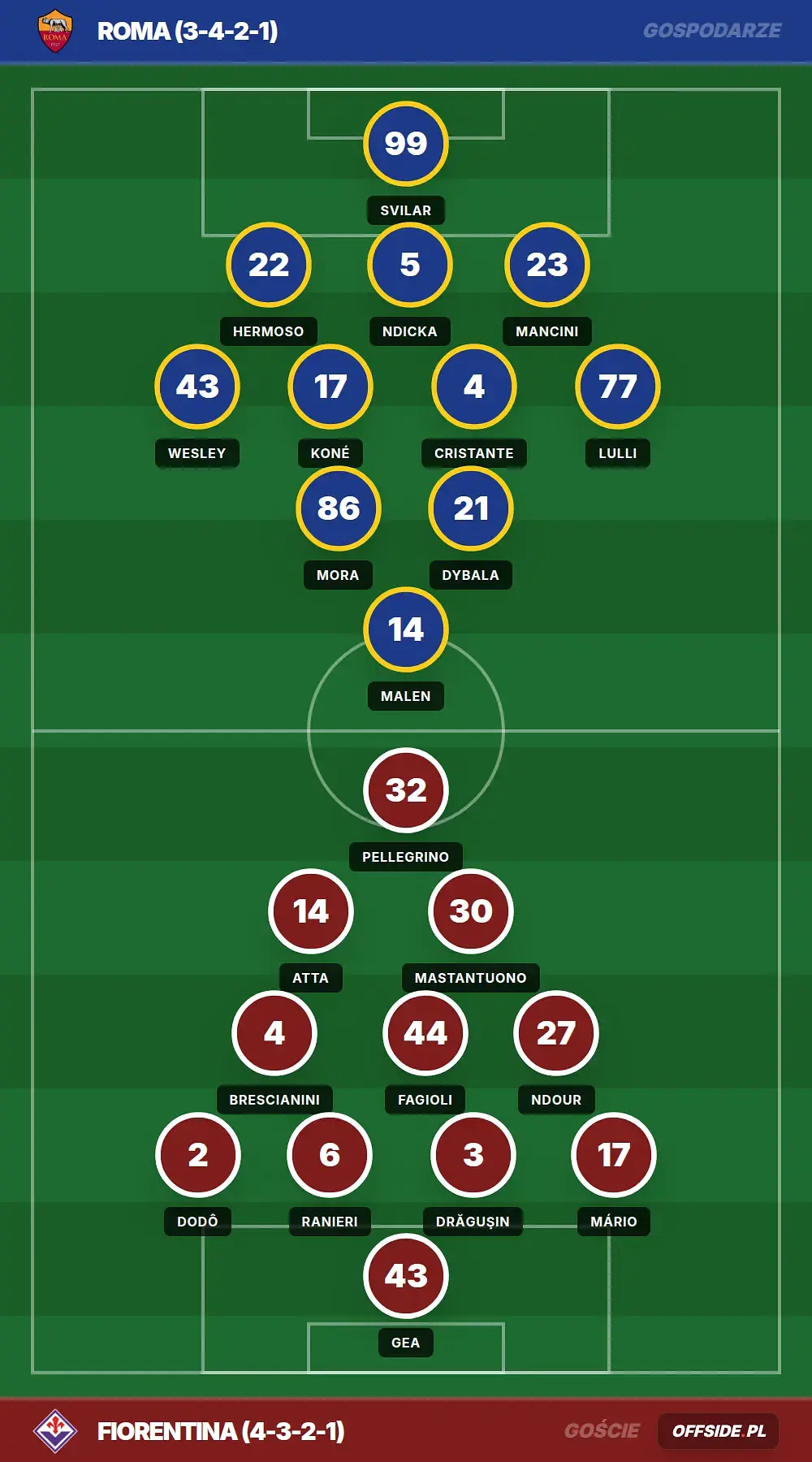 Grafika Offside.pl