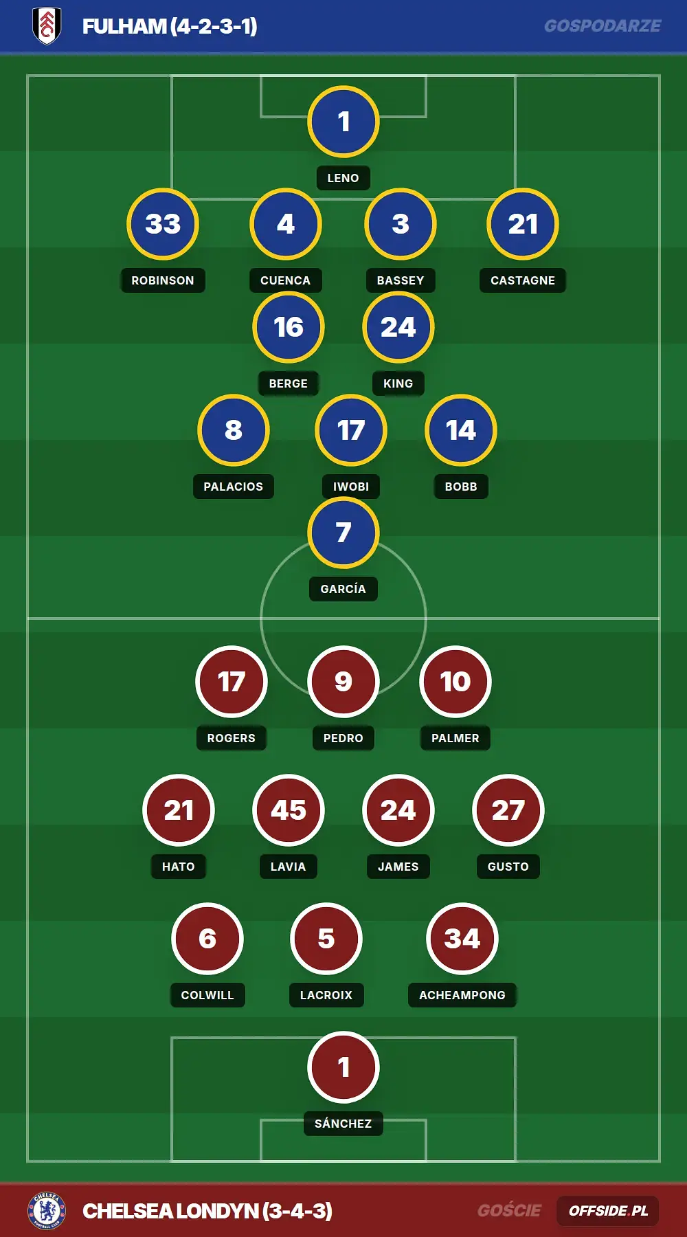 Grafika Offside.pl