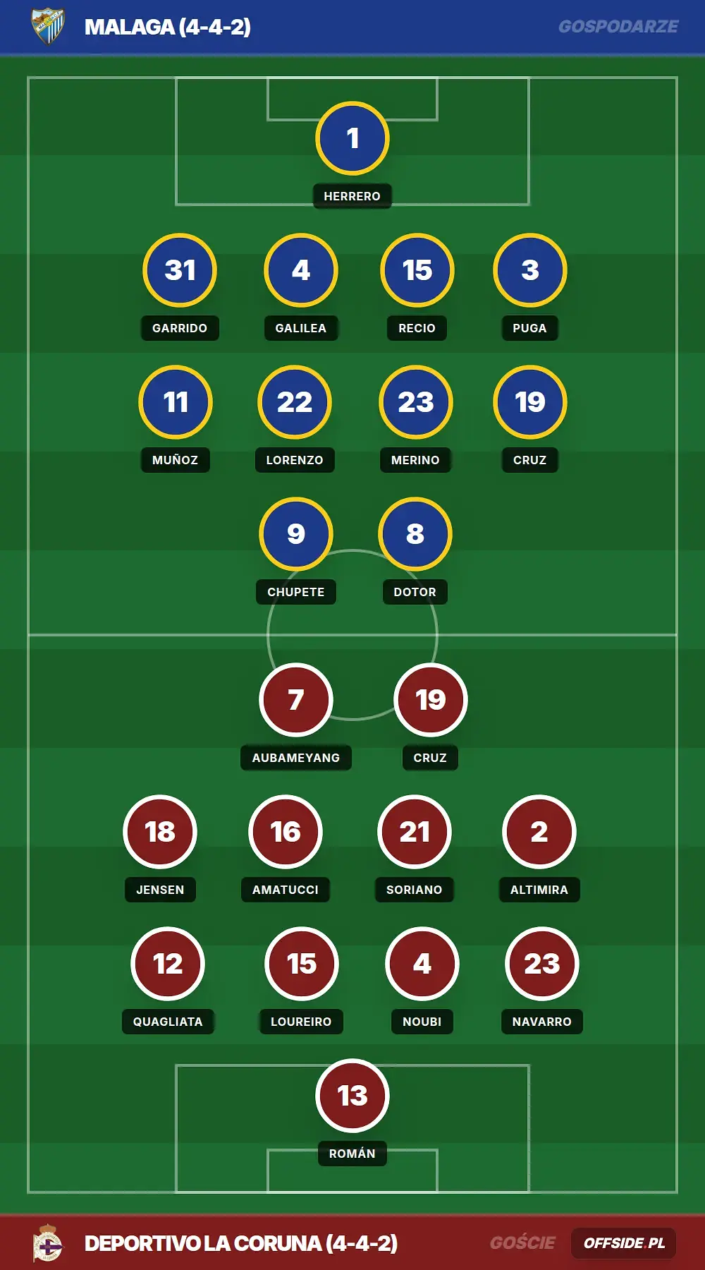 Grafika Offside.pl