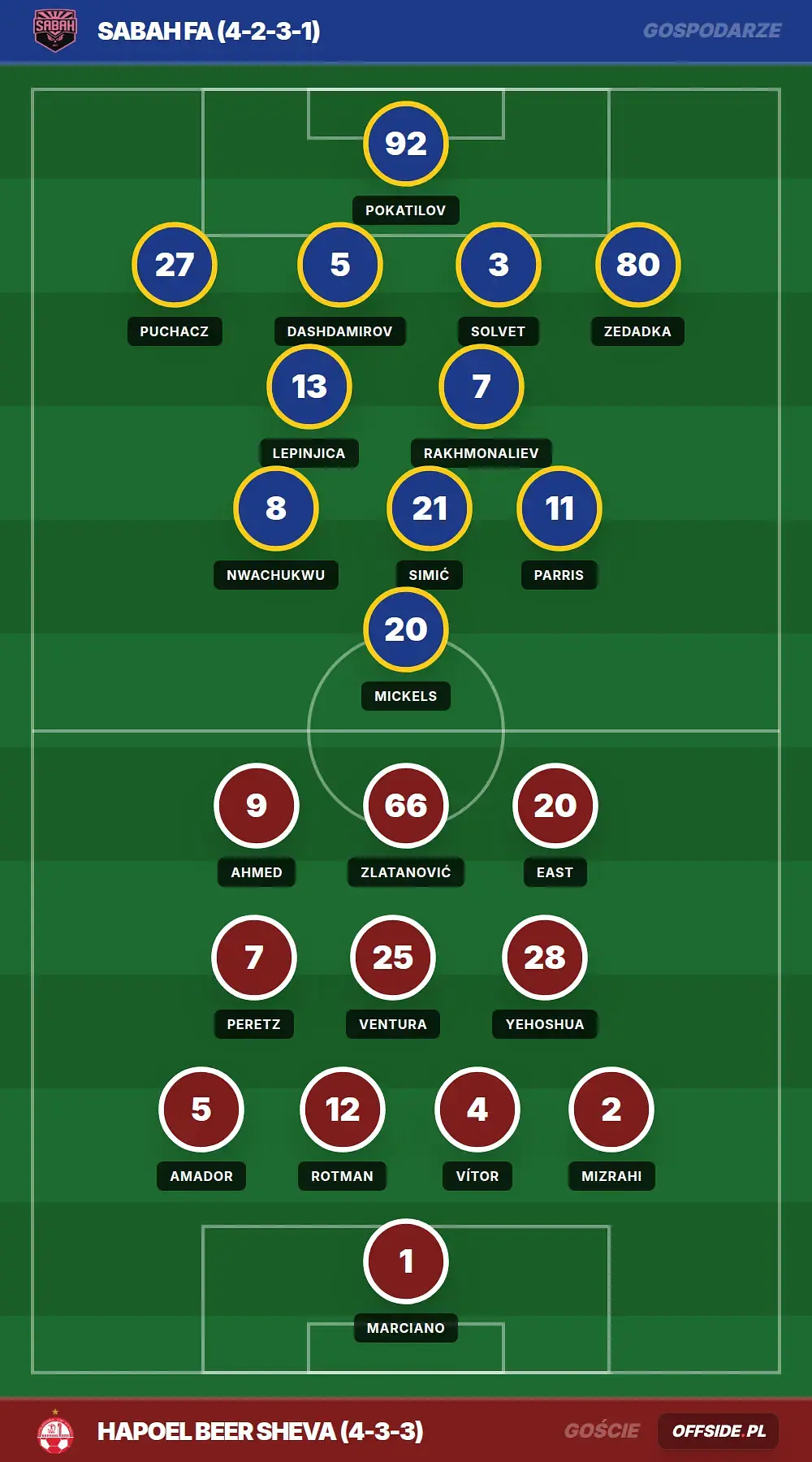 Grafika Offside.pl