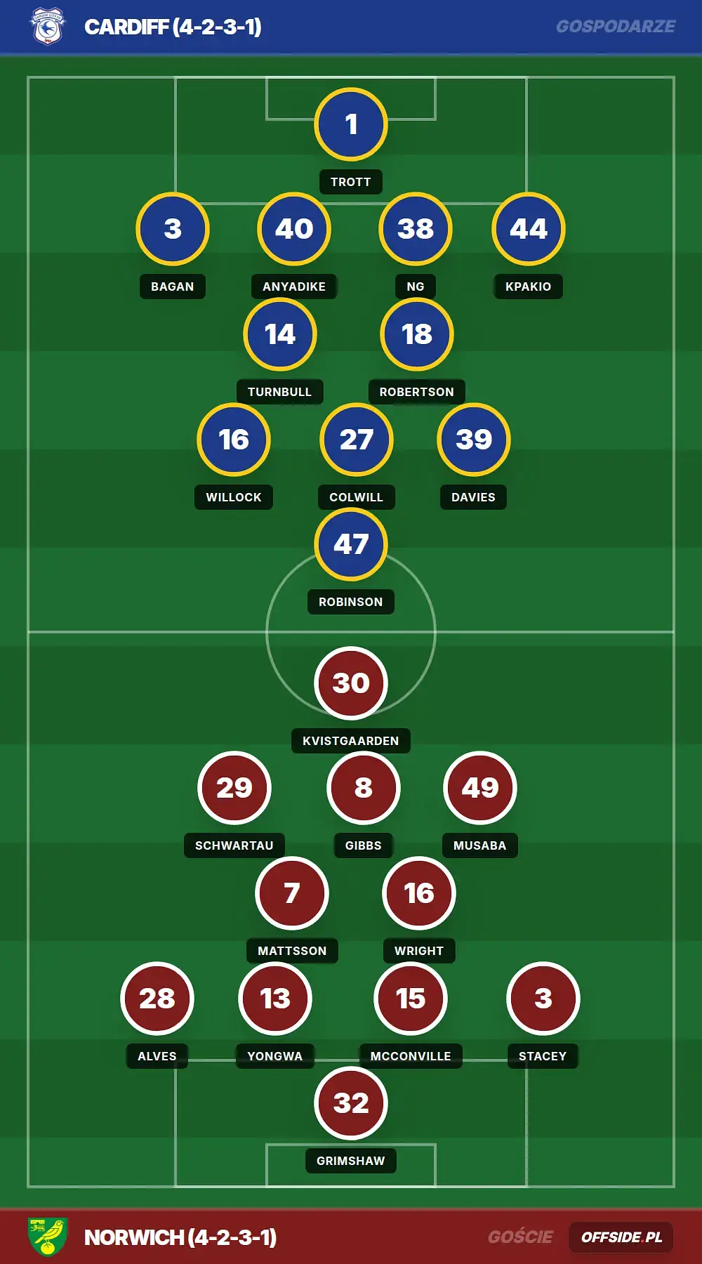 Grafika Offside.pl