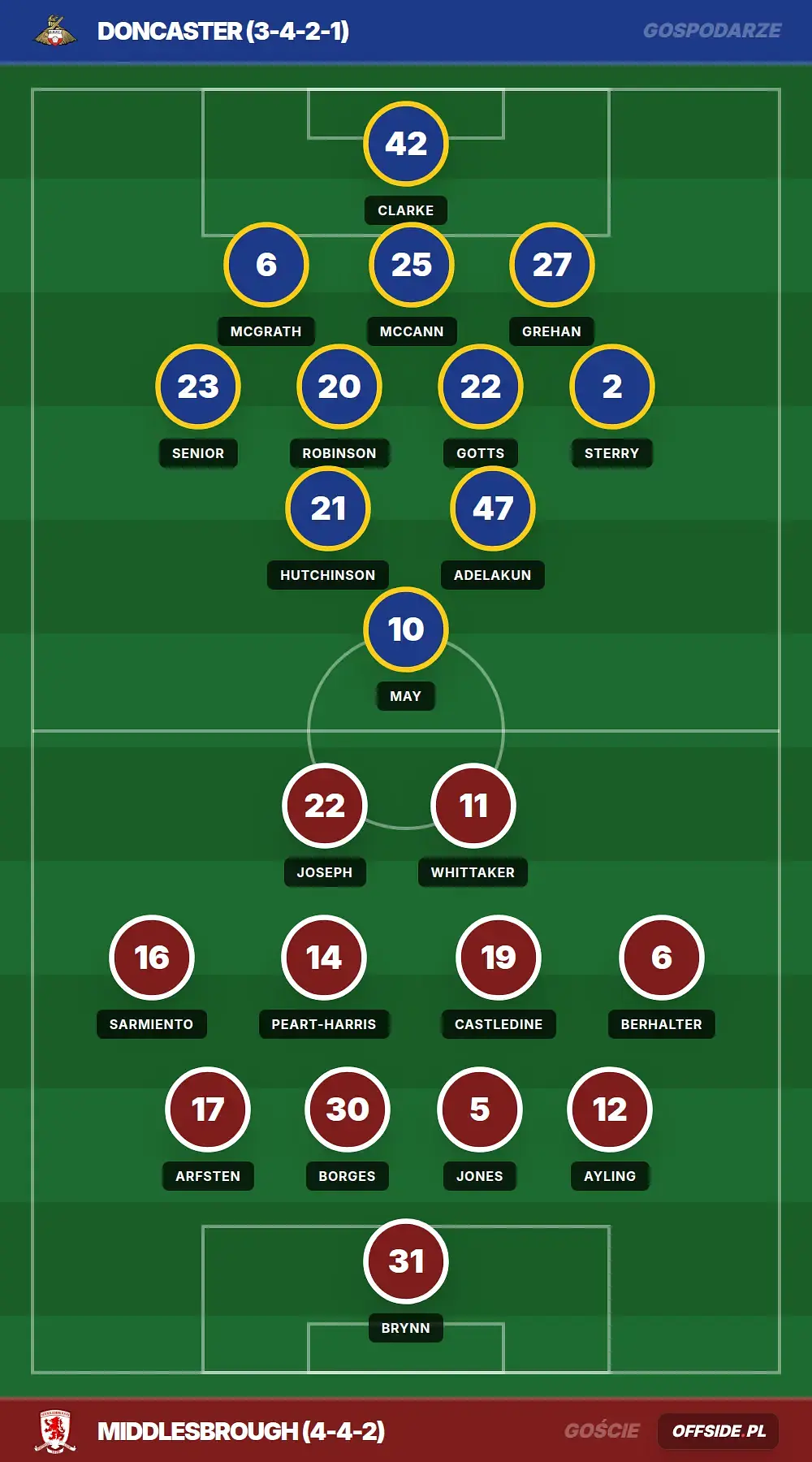 Grafika Offside.pl
