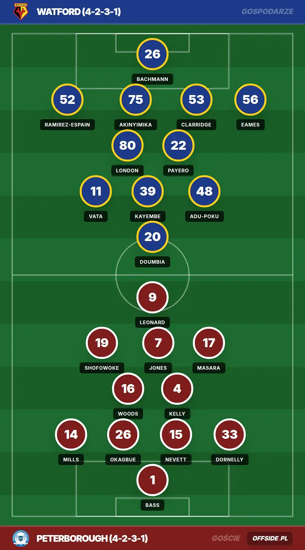 Grafika Offside.pl