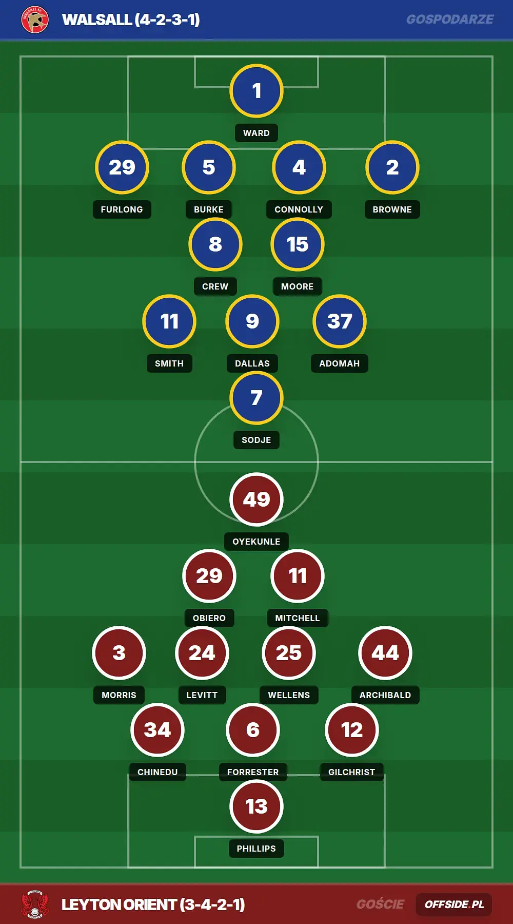 Grafika Offside.pl