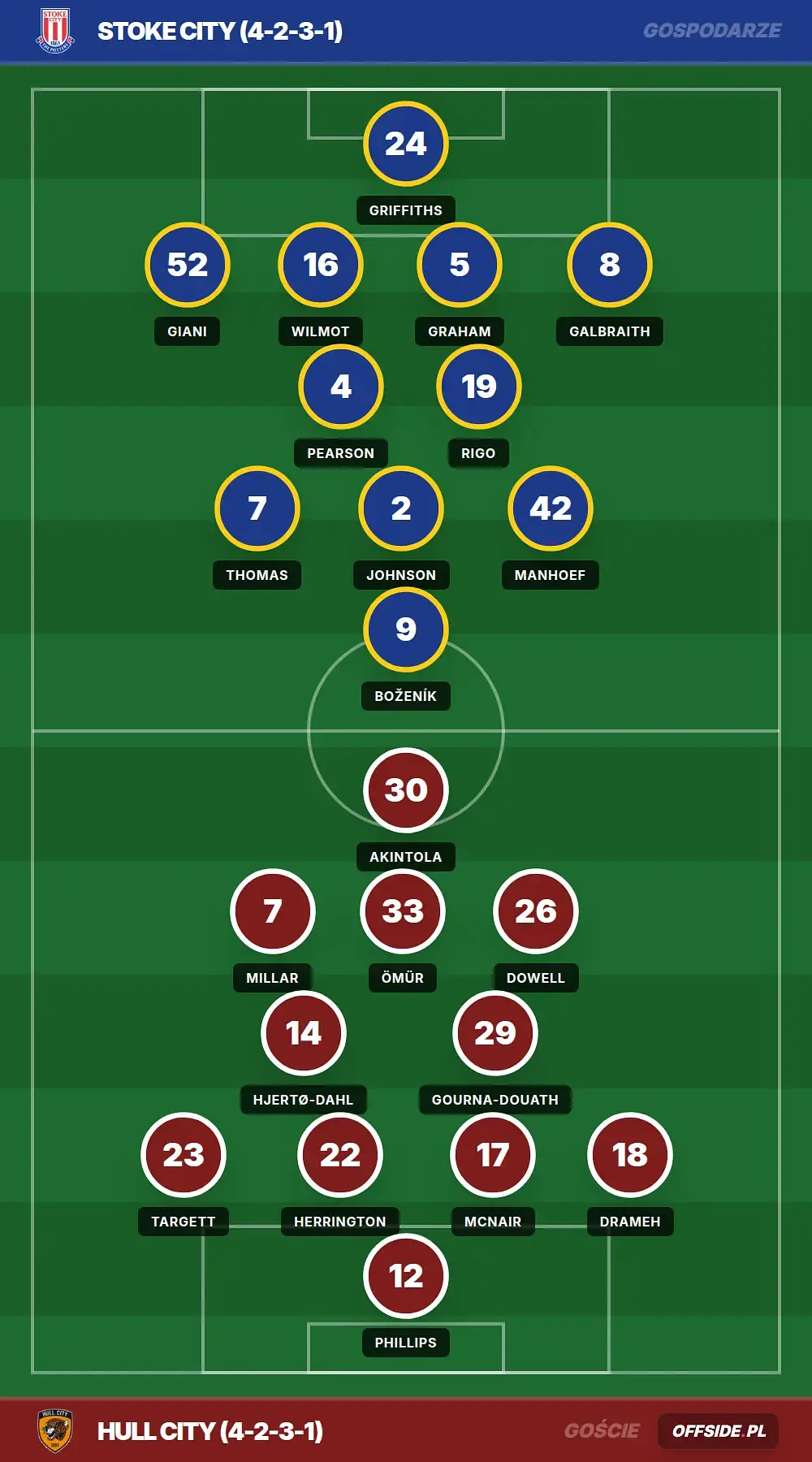 Grafika Offside.pl