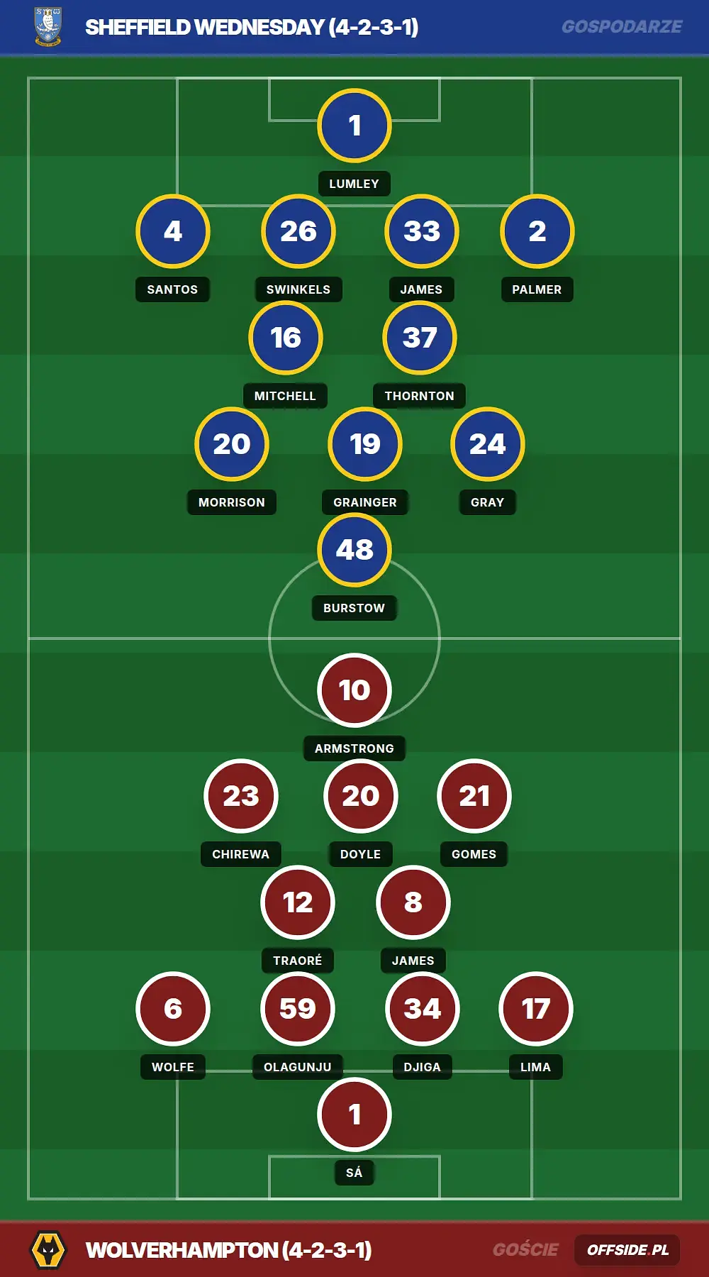Grafika Offside.pl