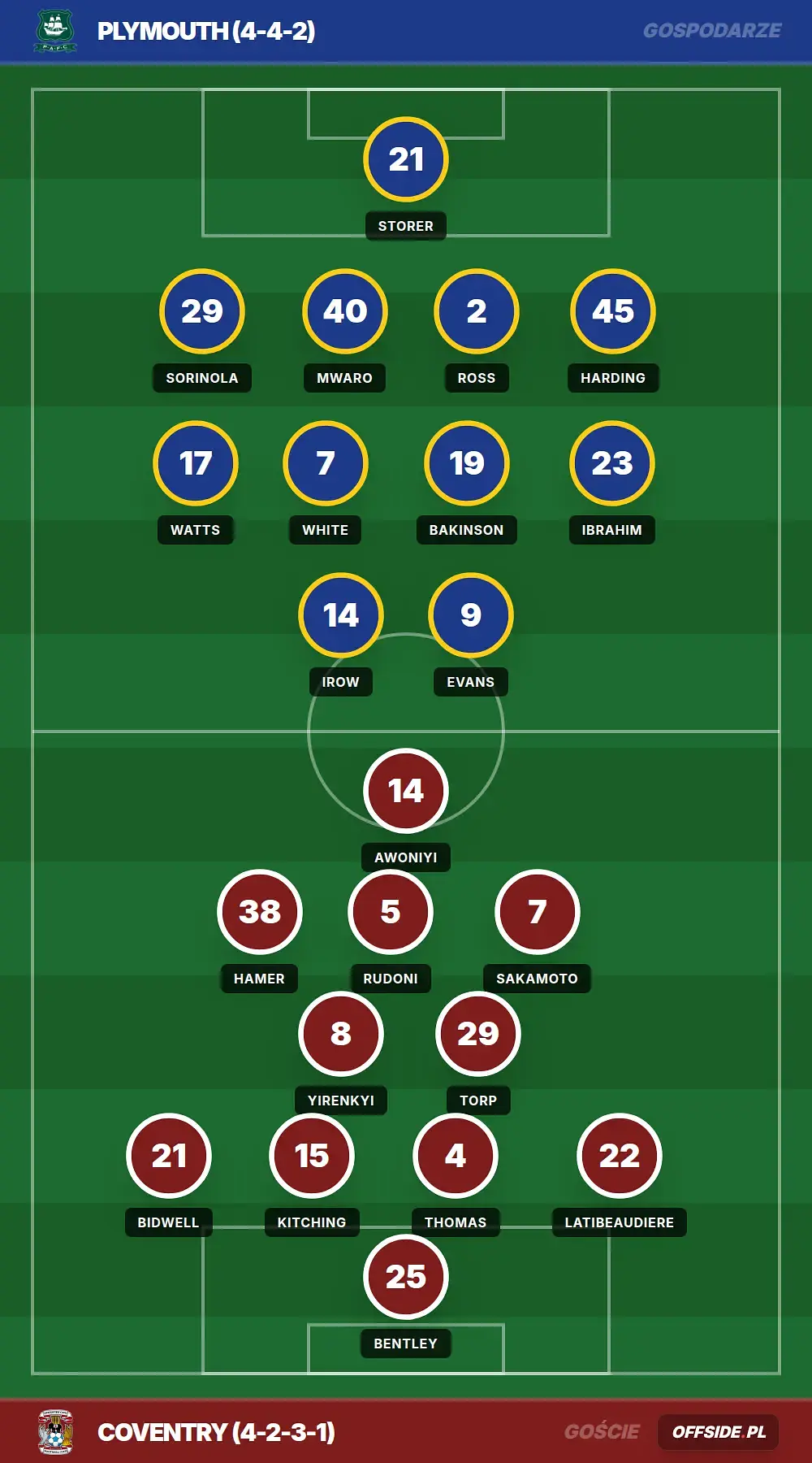 Grafika Offside.pl