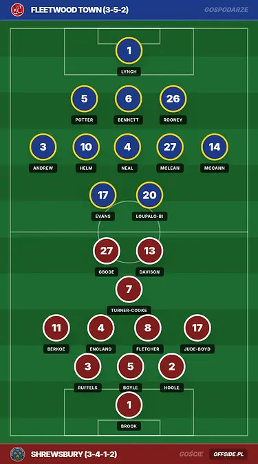 Grafika Offside.pl