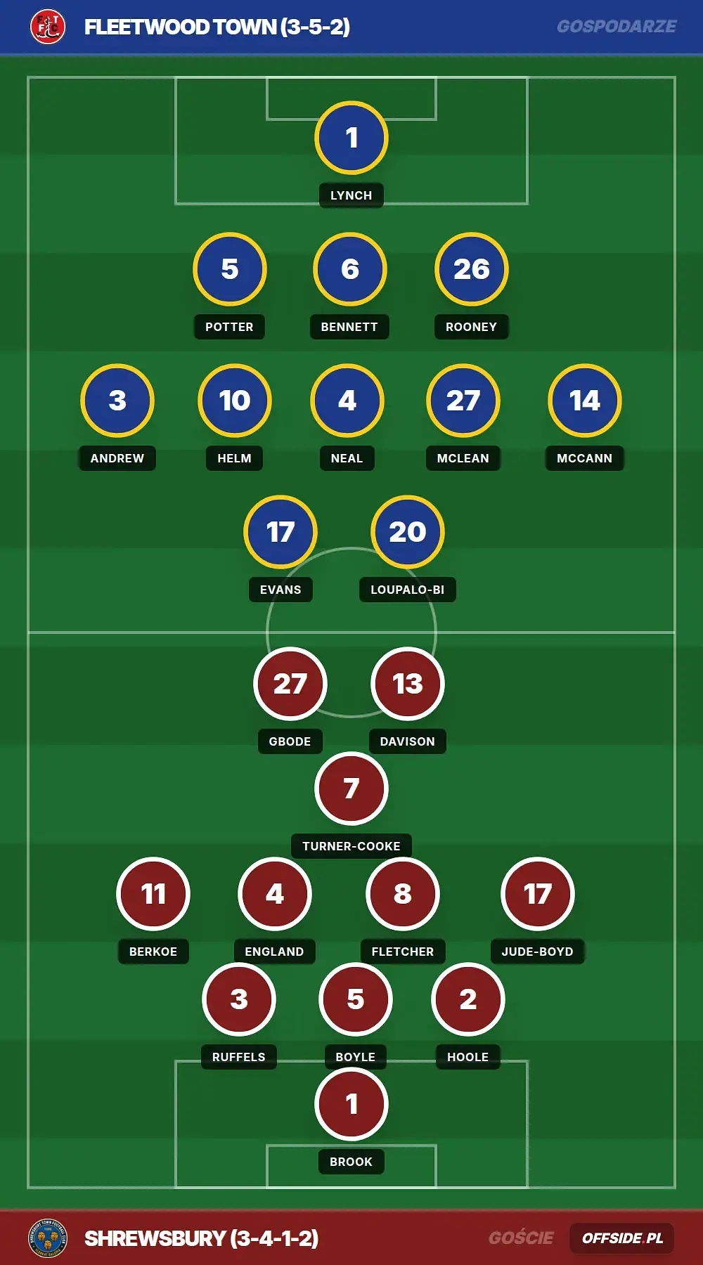Grafika Offside.pl