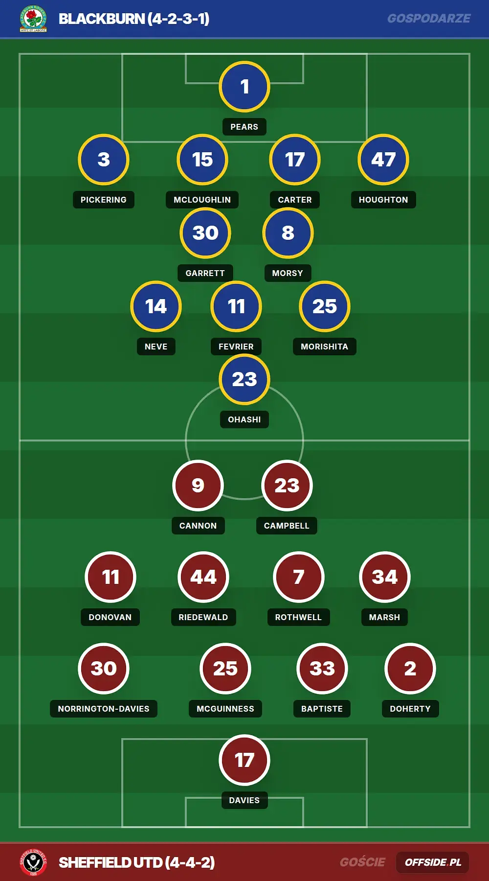 Grafika Offside.pl