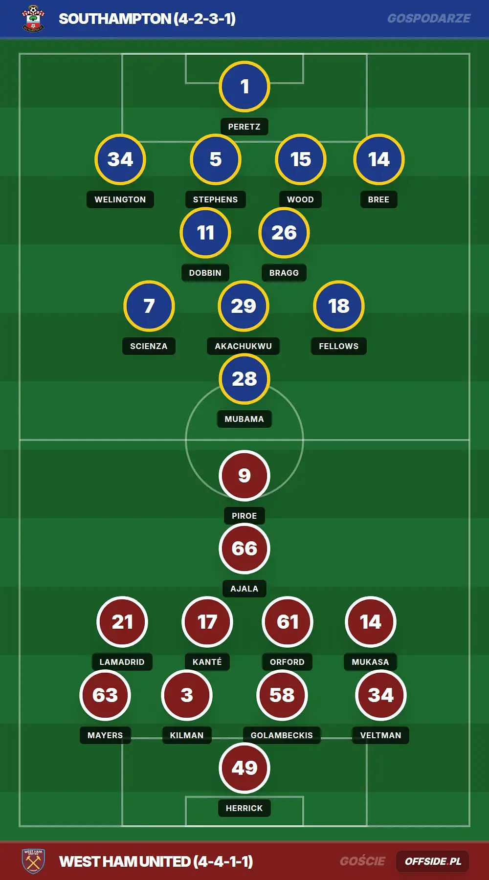 Grafika Offside.pl