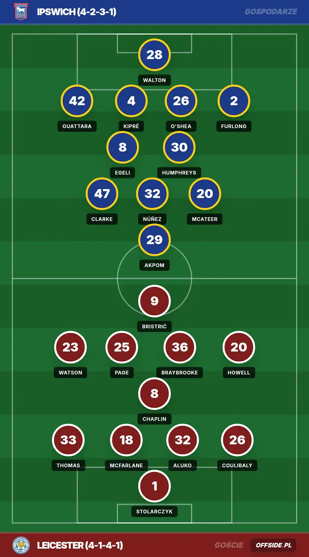 Grafika Offside.pl