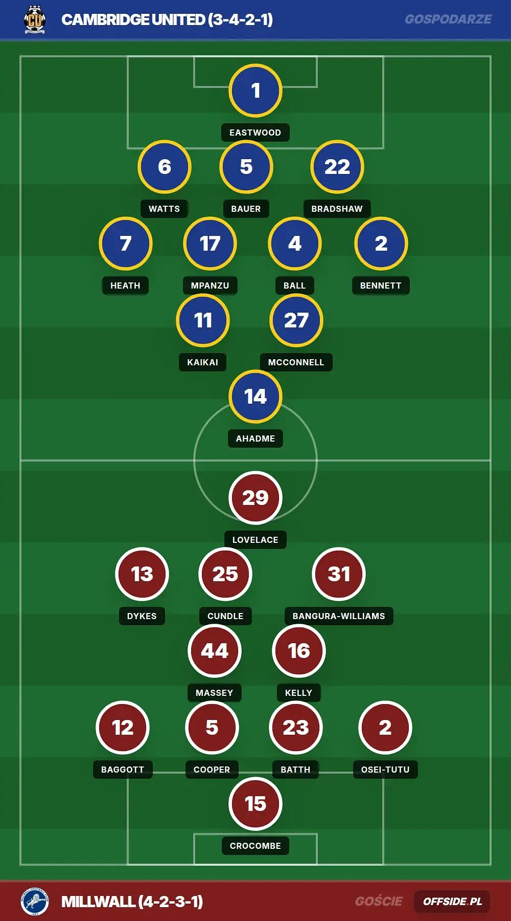 Grafika Offside.pl