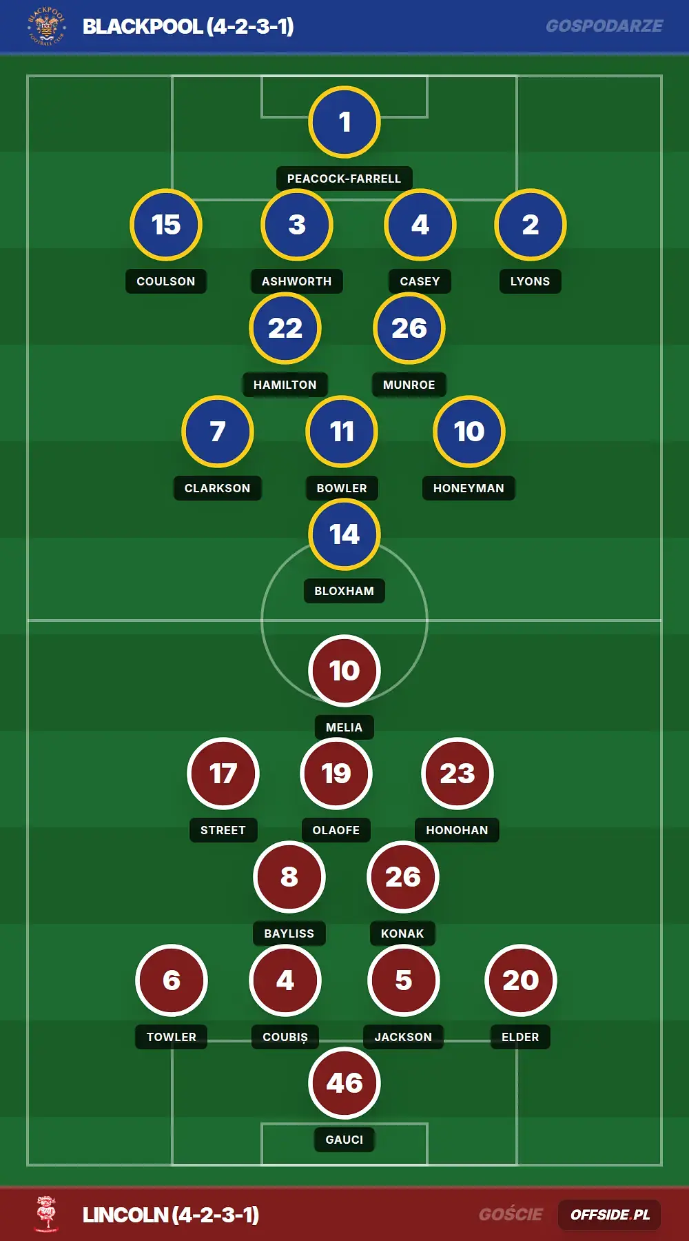 Grafika Offside.pl