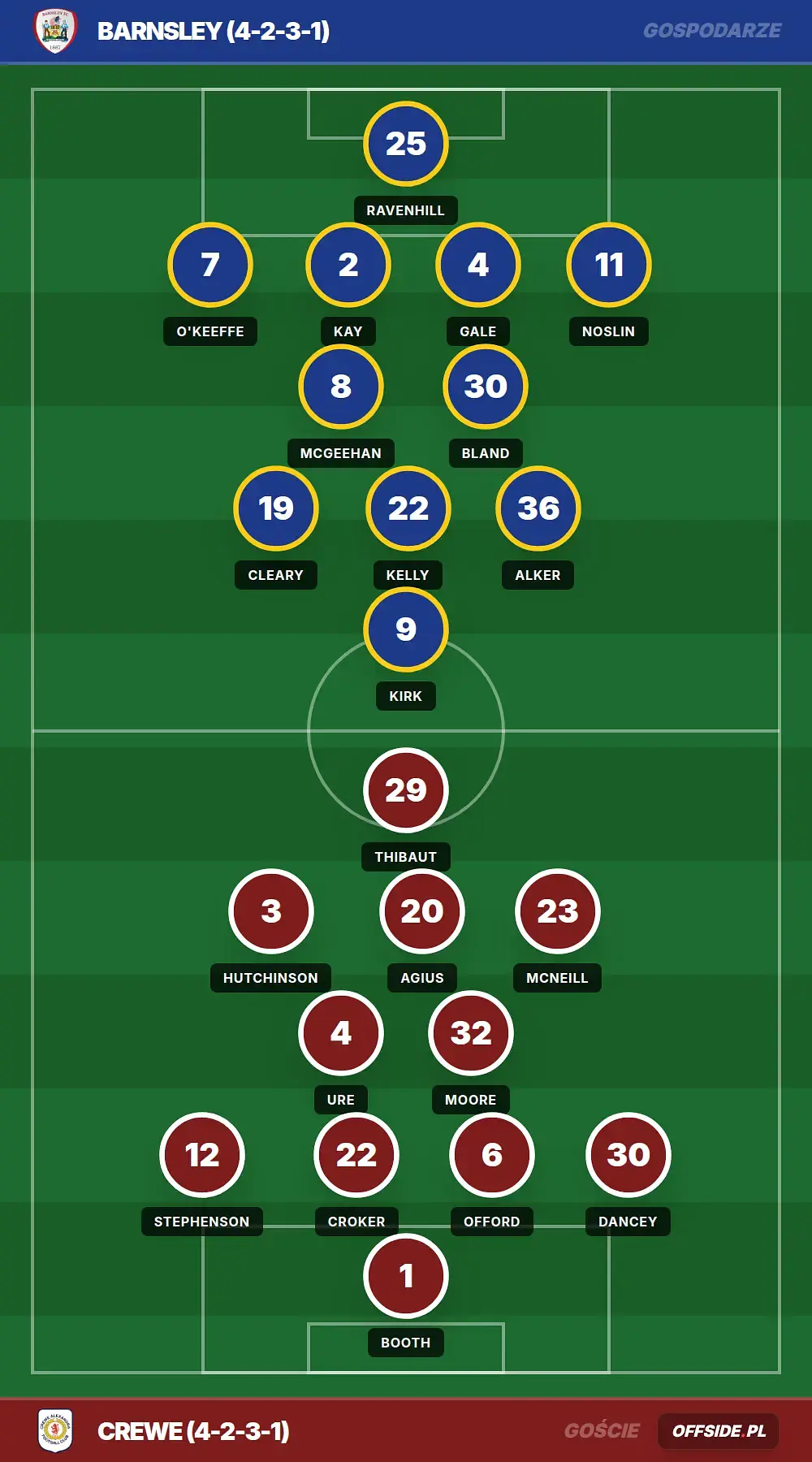 Grafika Offside.pl