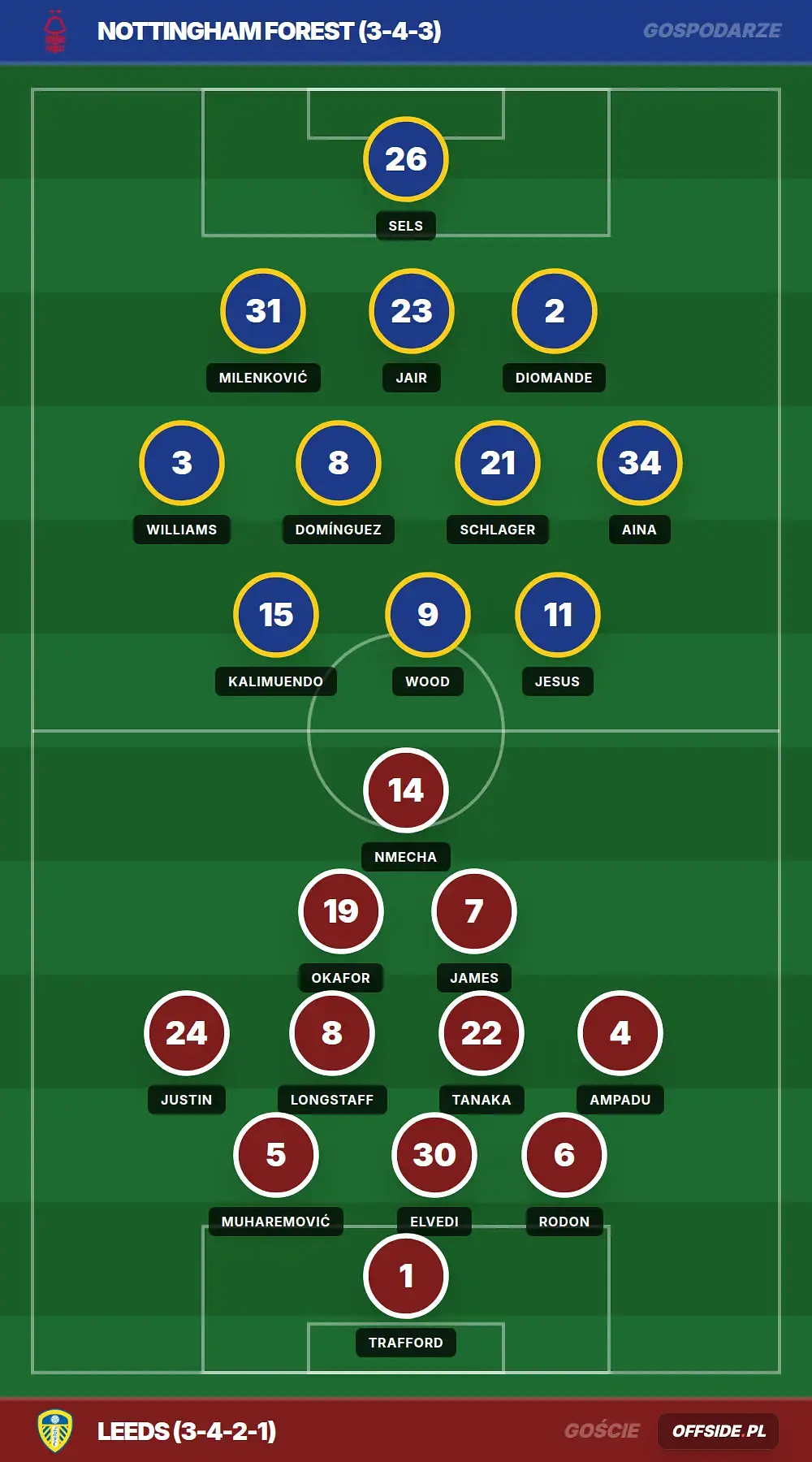 Grafika Offside.pl